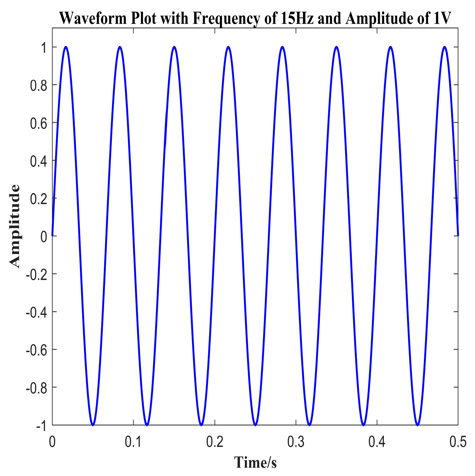Sensors 24 02990 g007