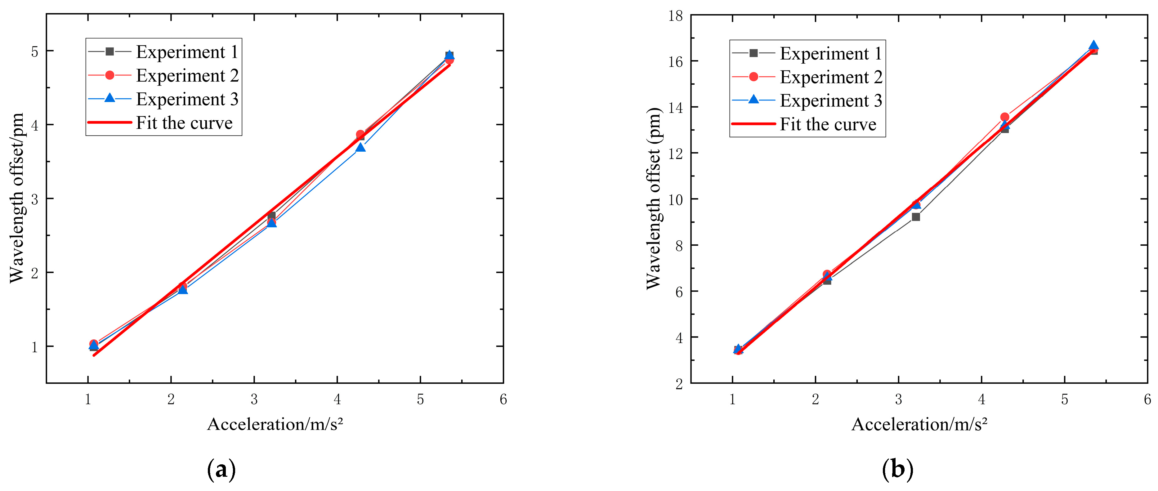 Sensors 24 02990 g010a