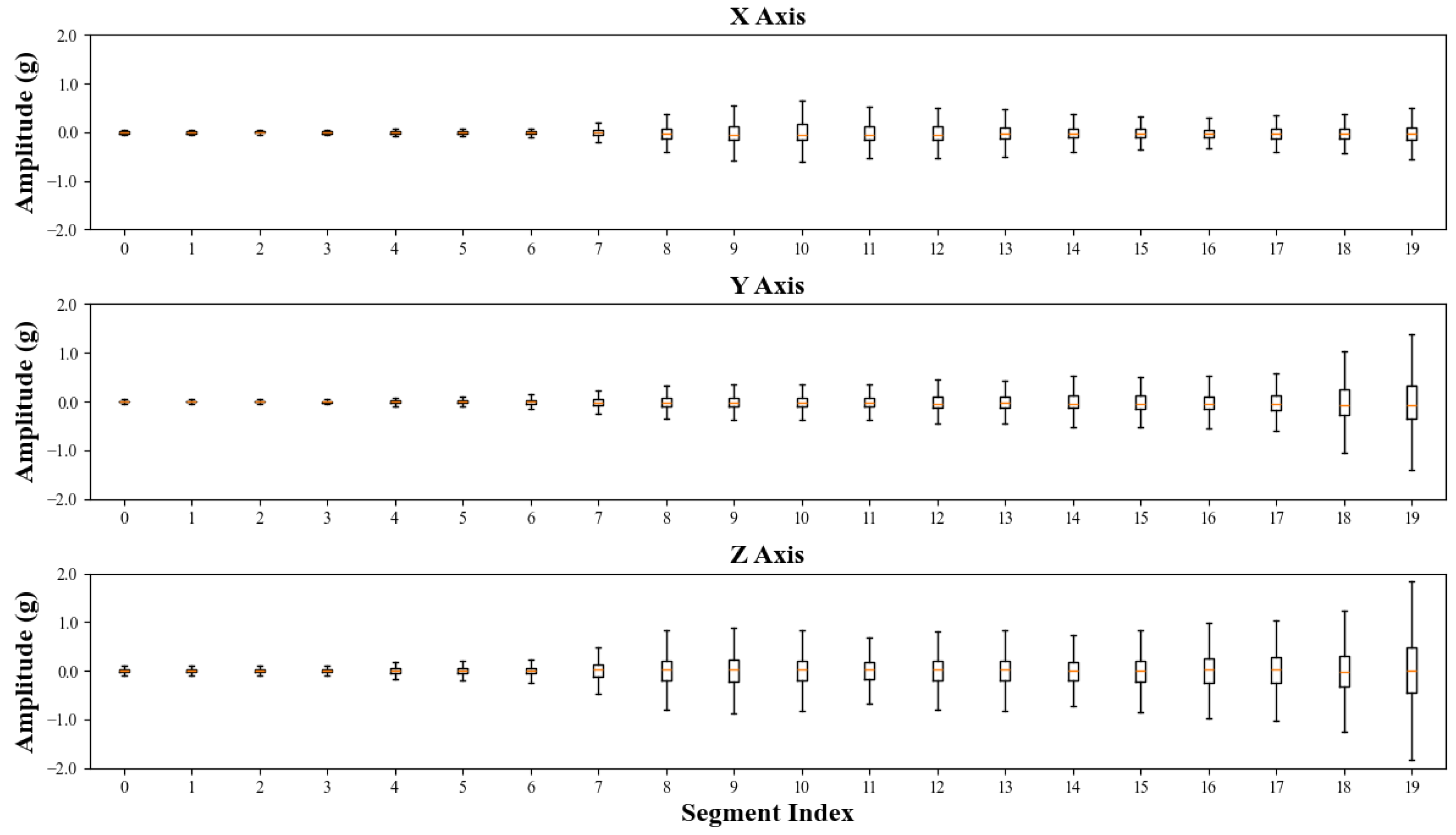 Sensors 24 02992 g007