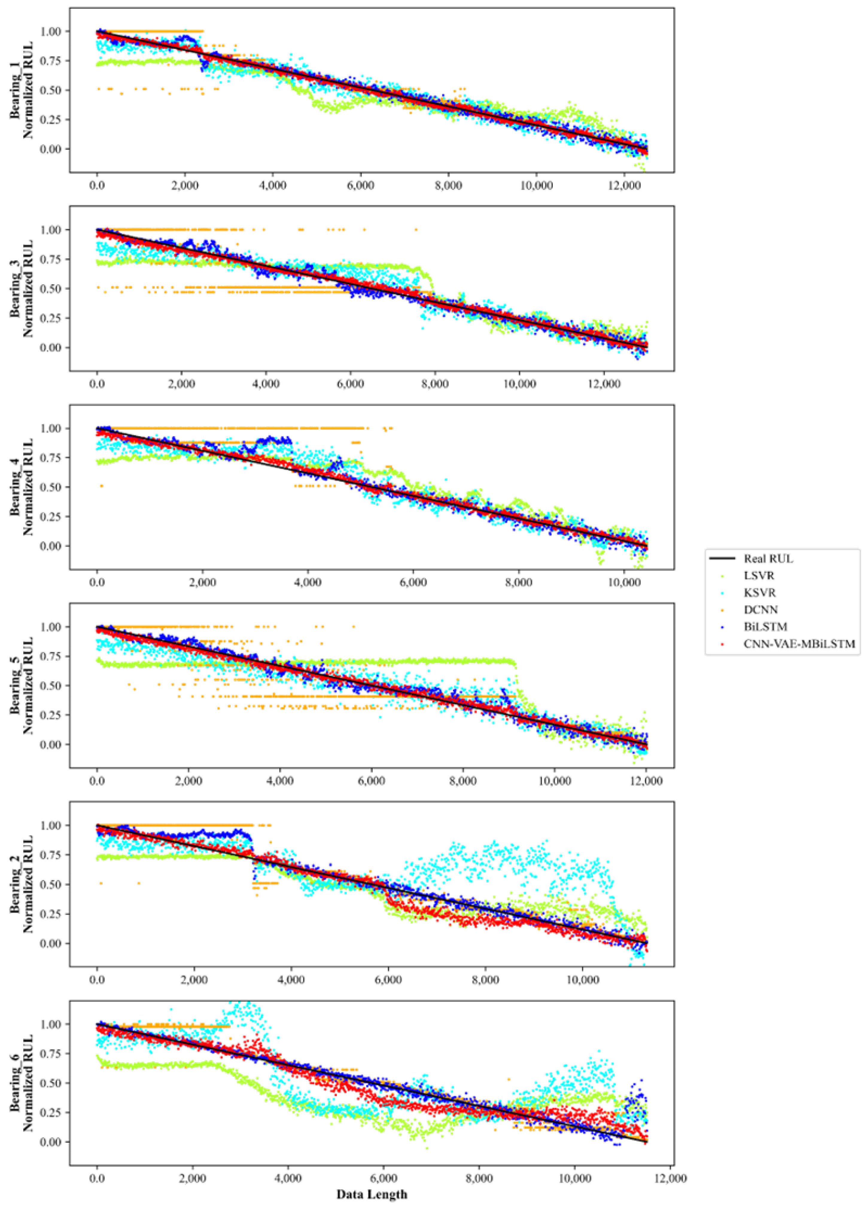 Sensors 24 02992 g010