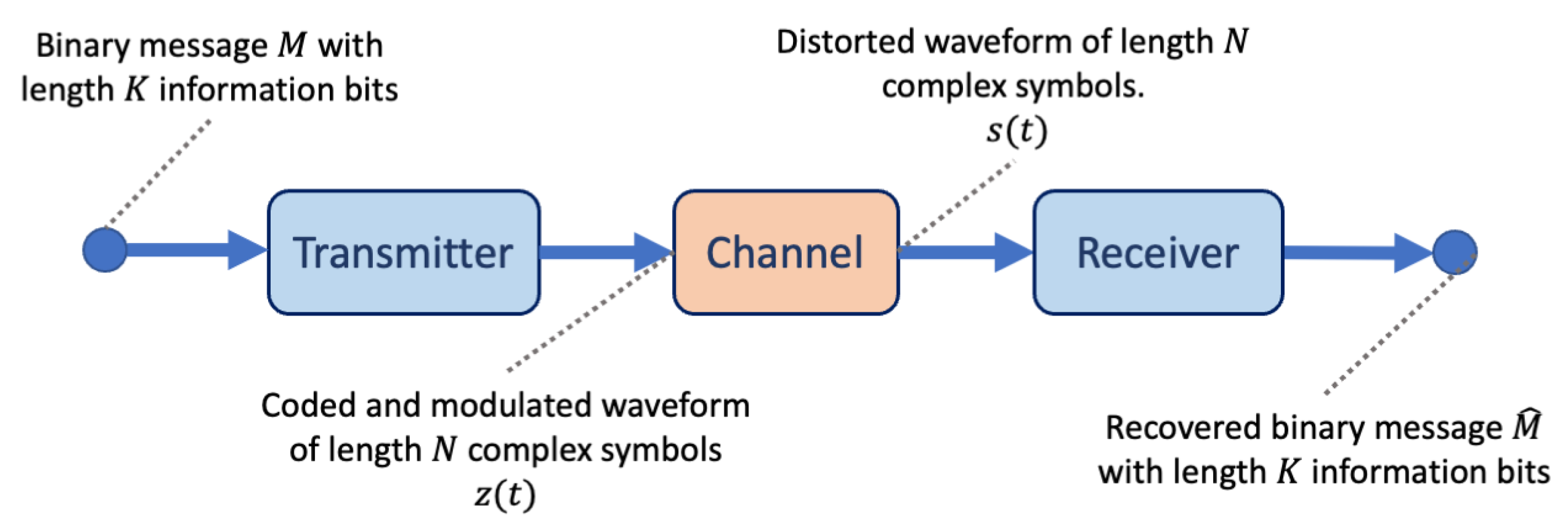 Sensors 24 02993 g001
