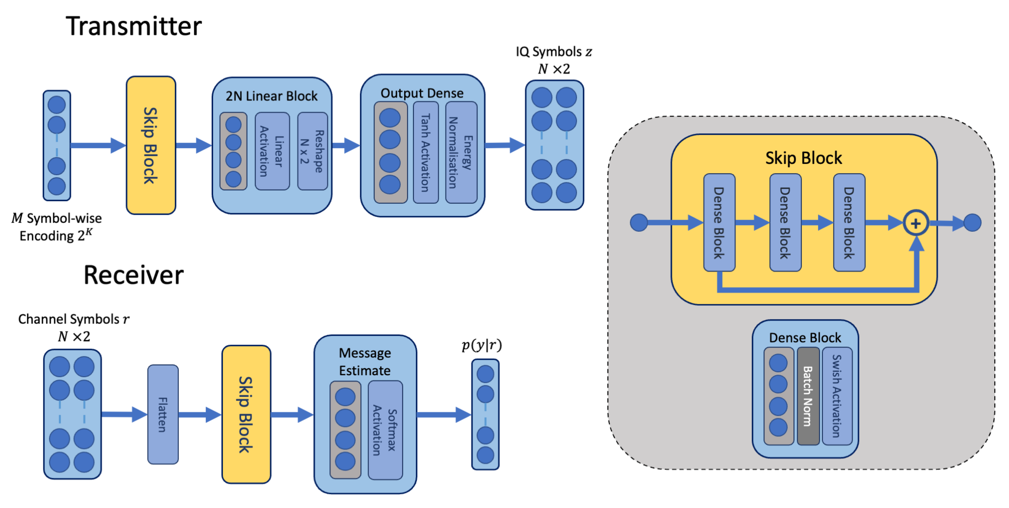 Sensors 24 02993 g003