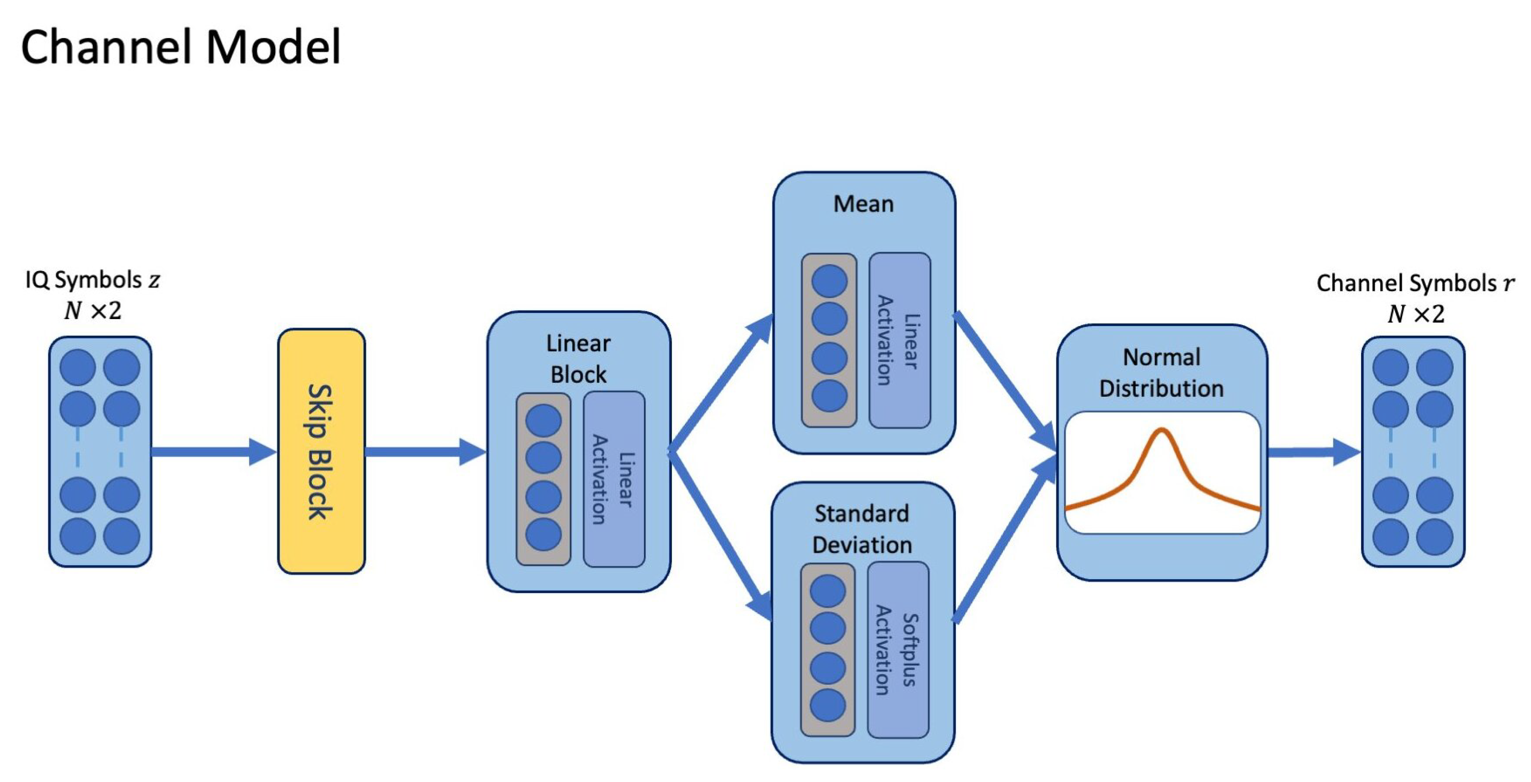 Sensors 24 02993 g004