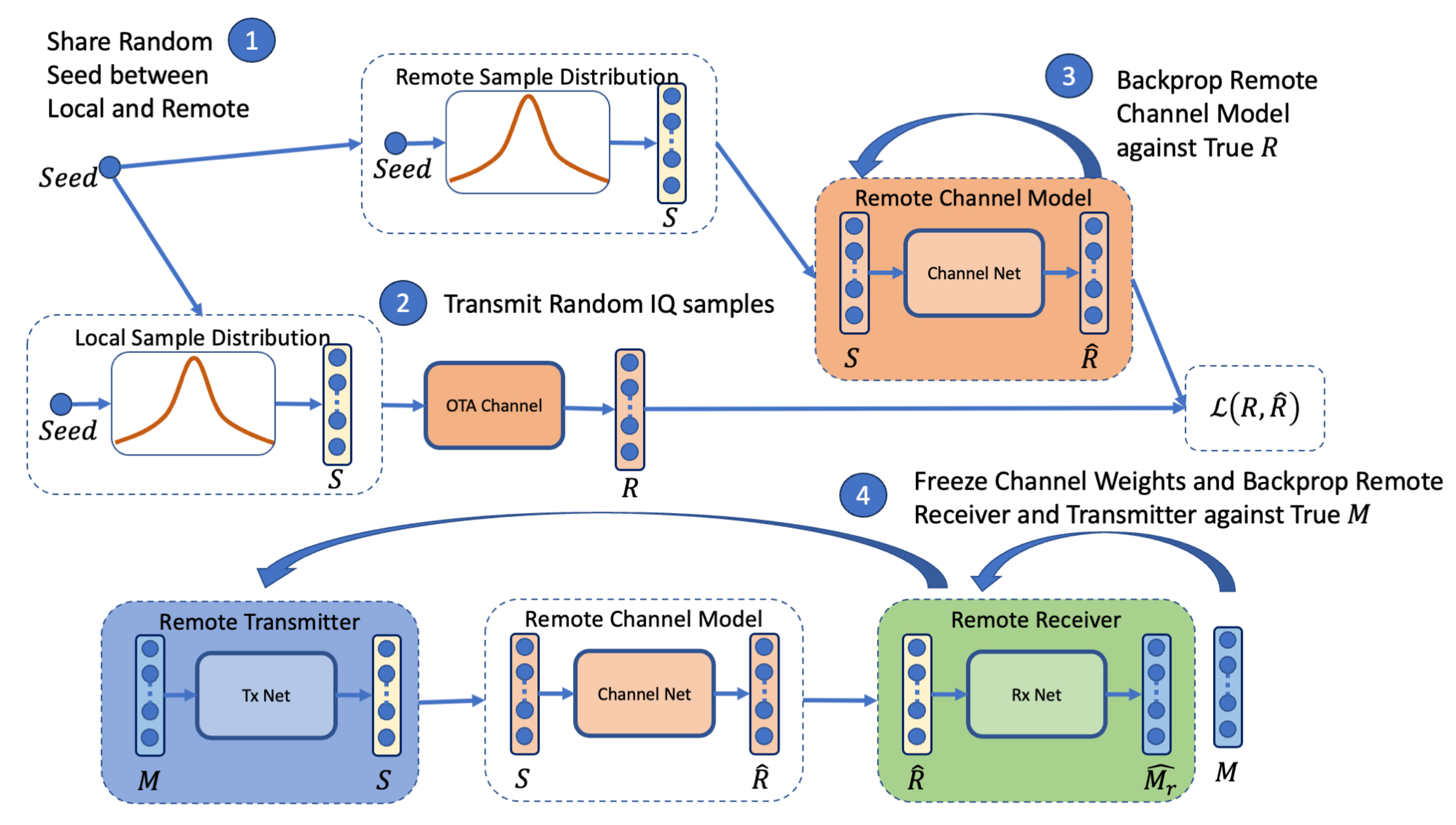 Sensors 24 02993 g005