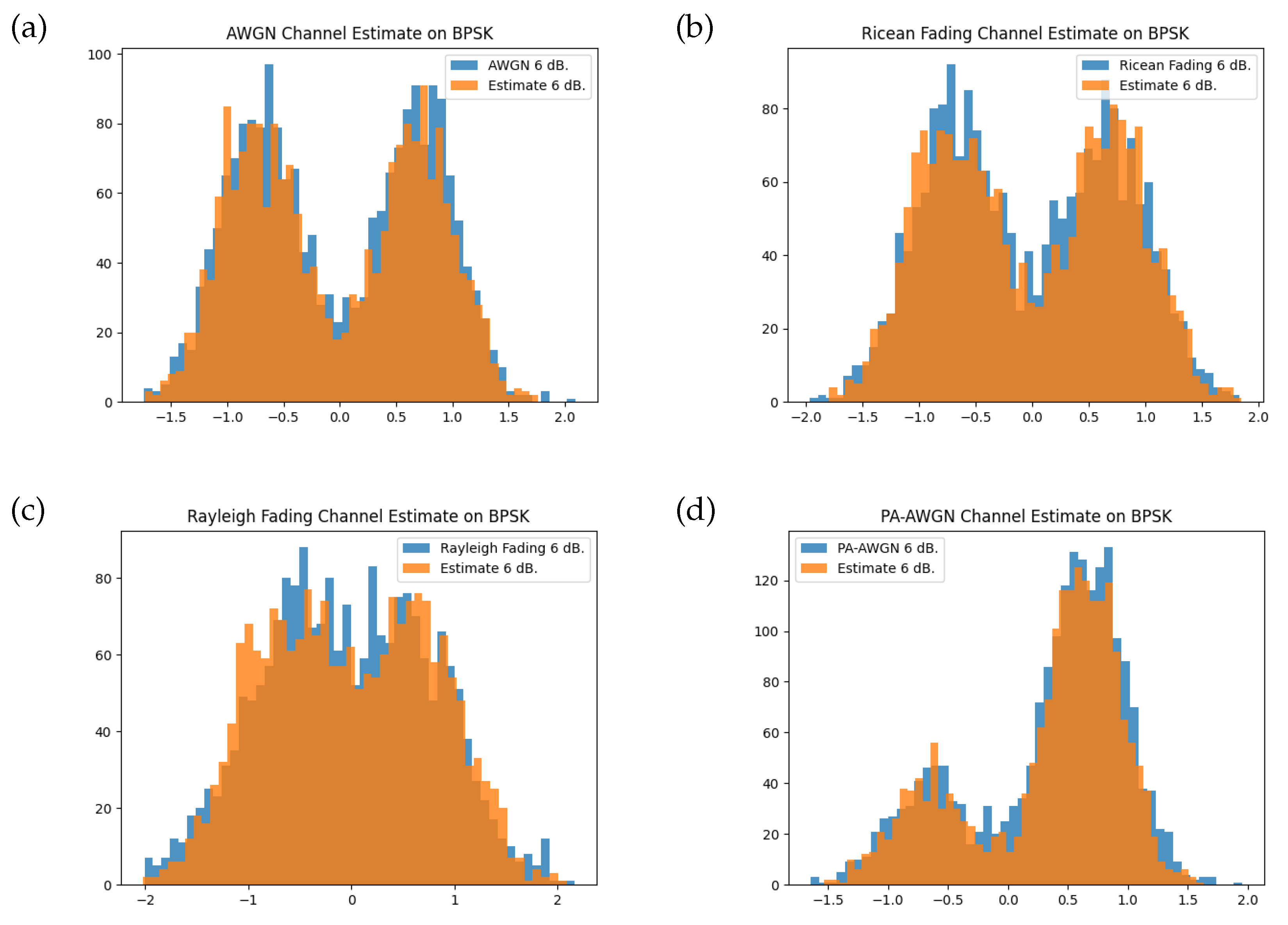 Sensors 24 02993 g007