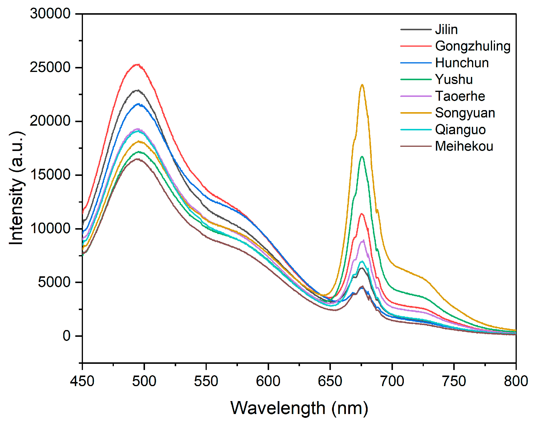 Sensors 24 02994 g003