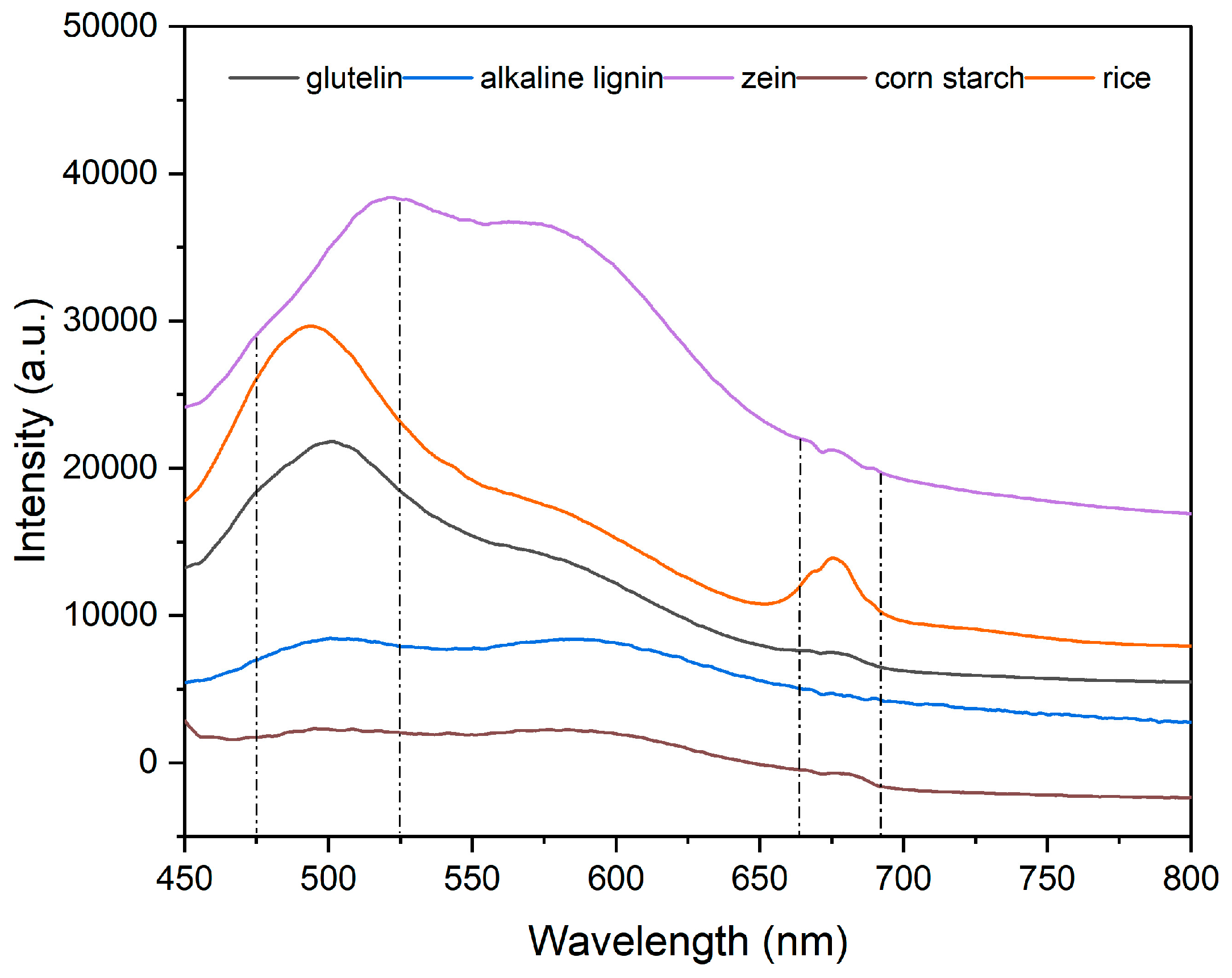 Sensors 24 02994 g005