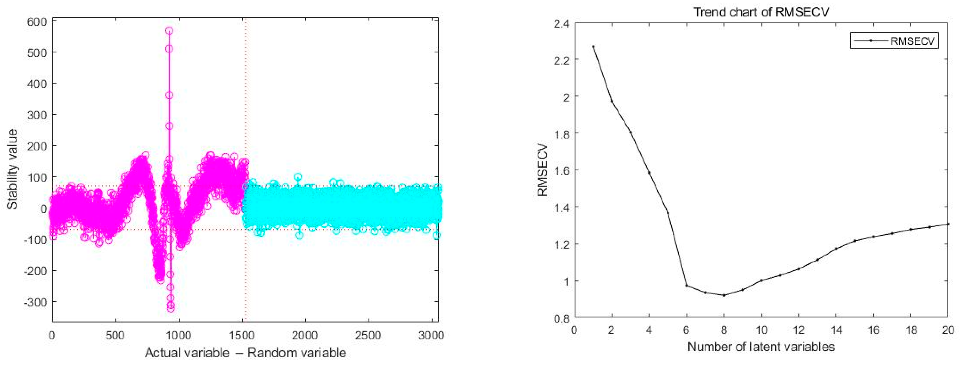Sensors 24 02994 g007