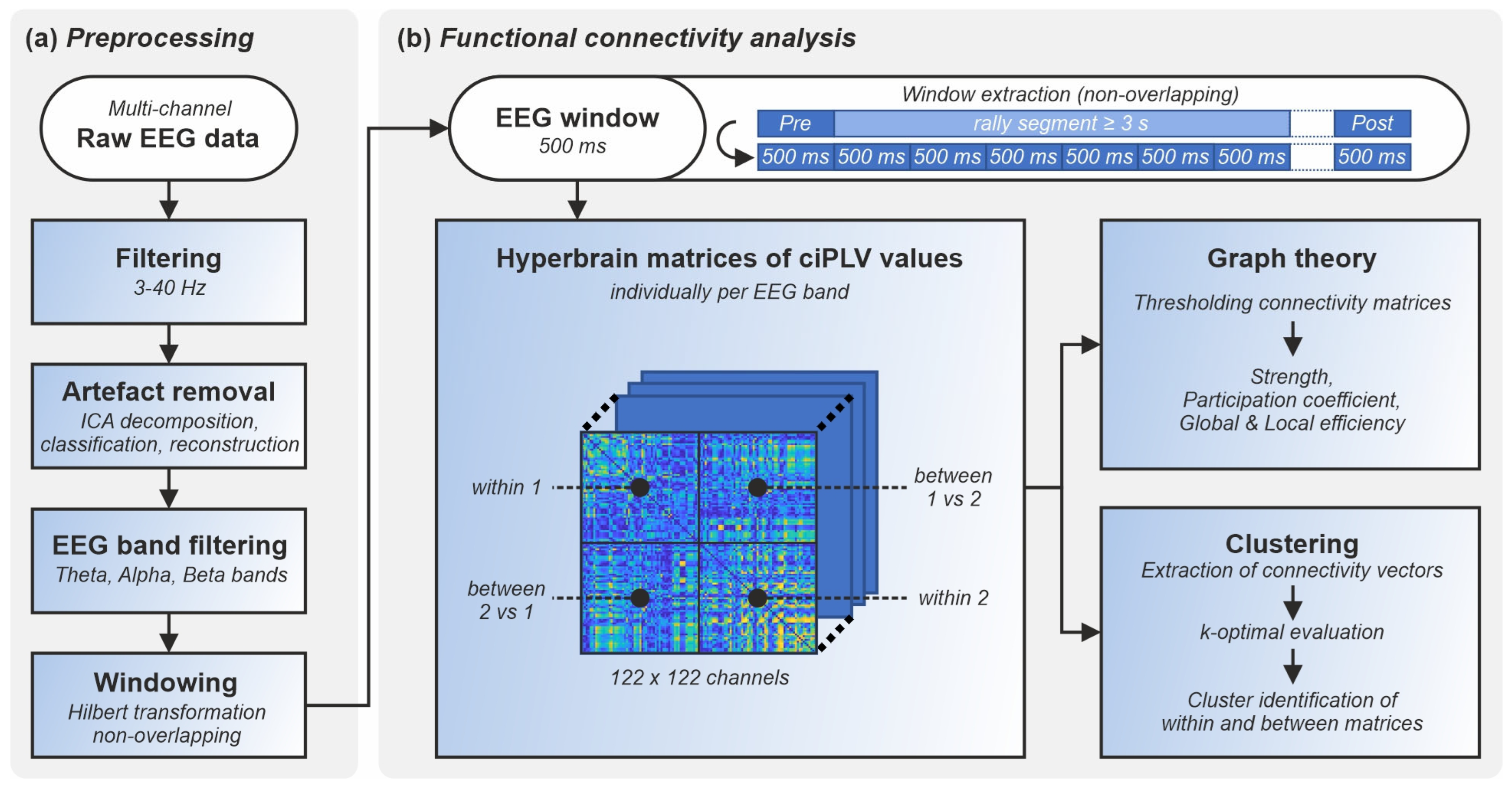 Sensors 24 02995 g002