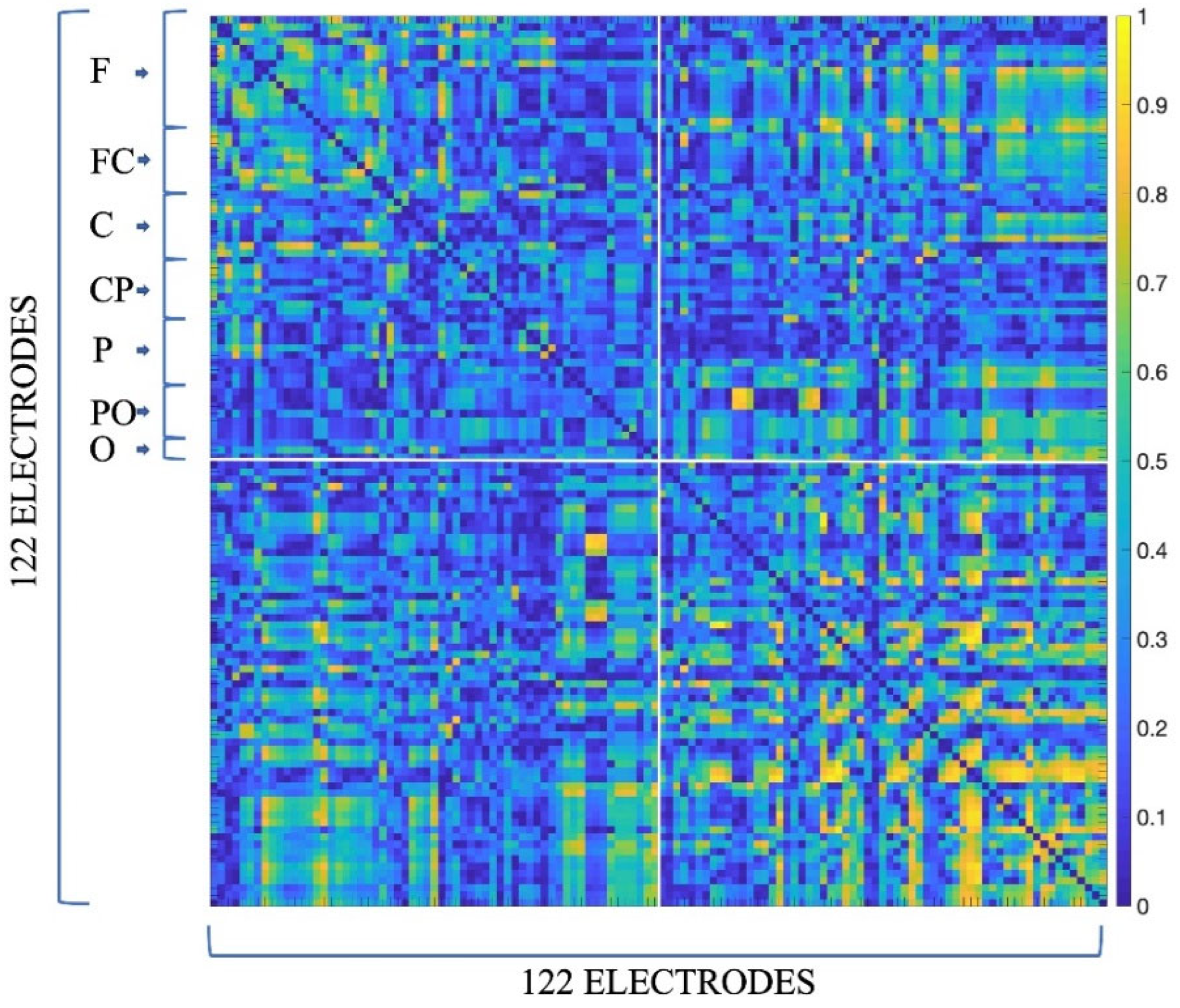 Sensors 24 02995 g003