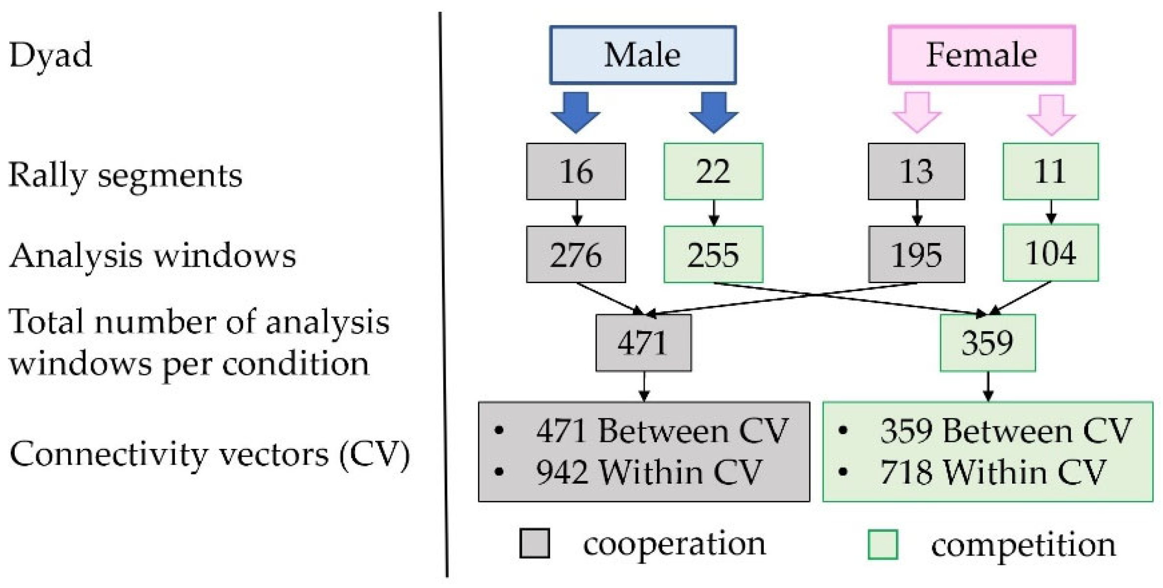 Sensors 24 02995 g004