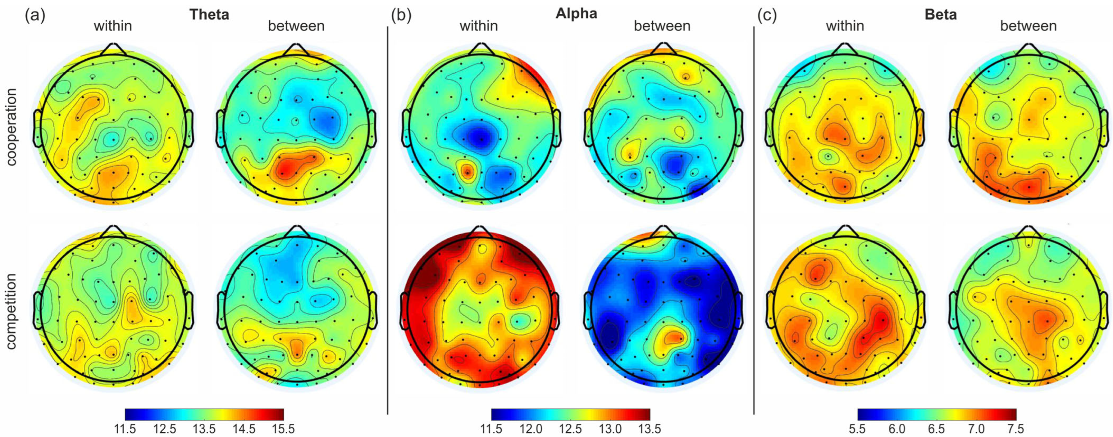 Sensors 24 02995 g005