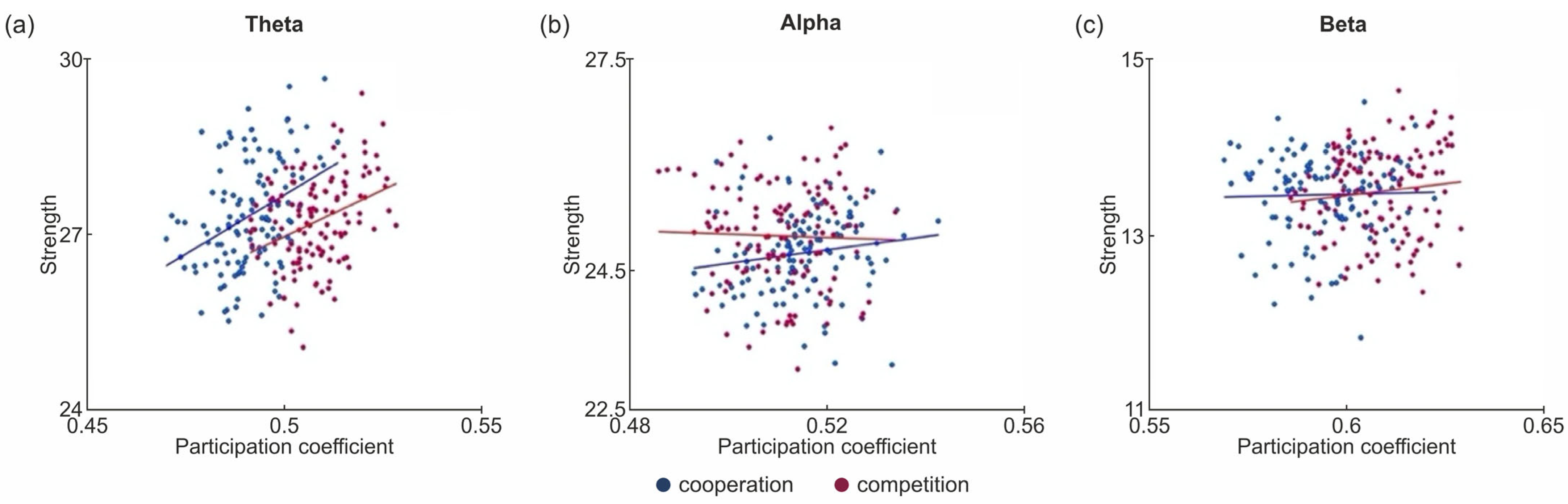 Sensors 24 02995 g006