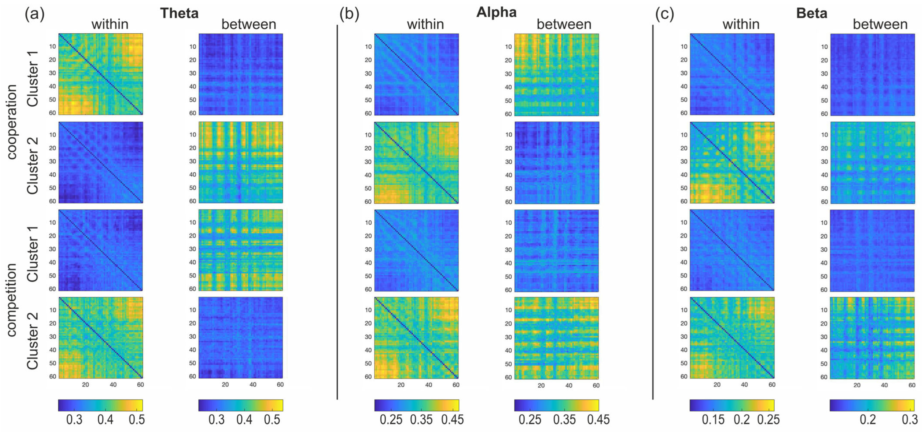 Sensors 24 02995 g007