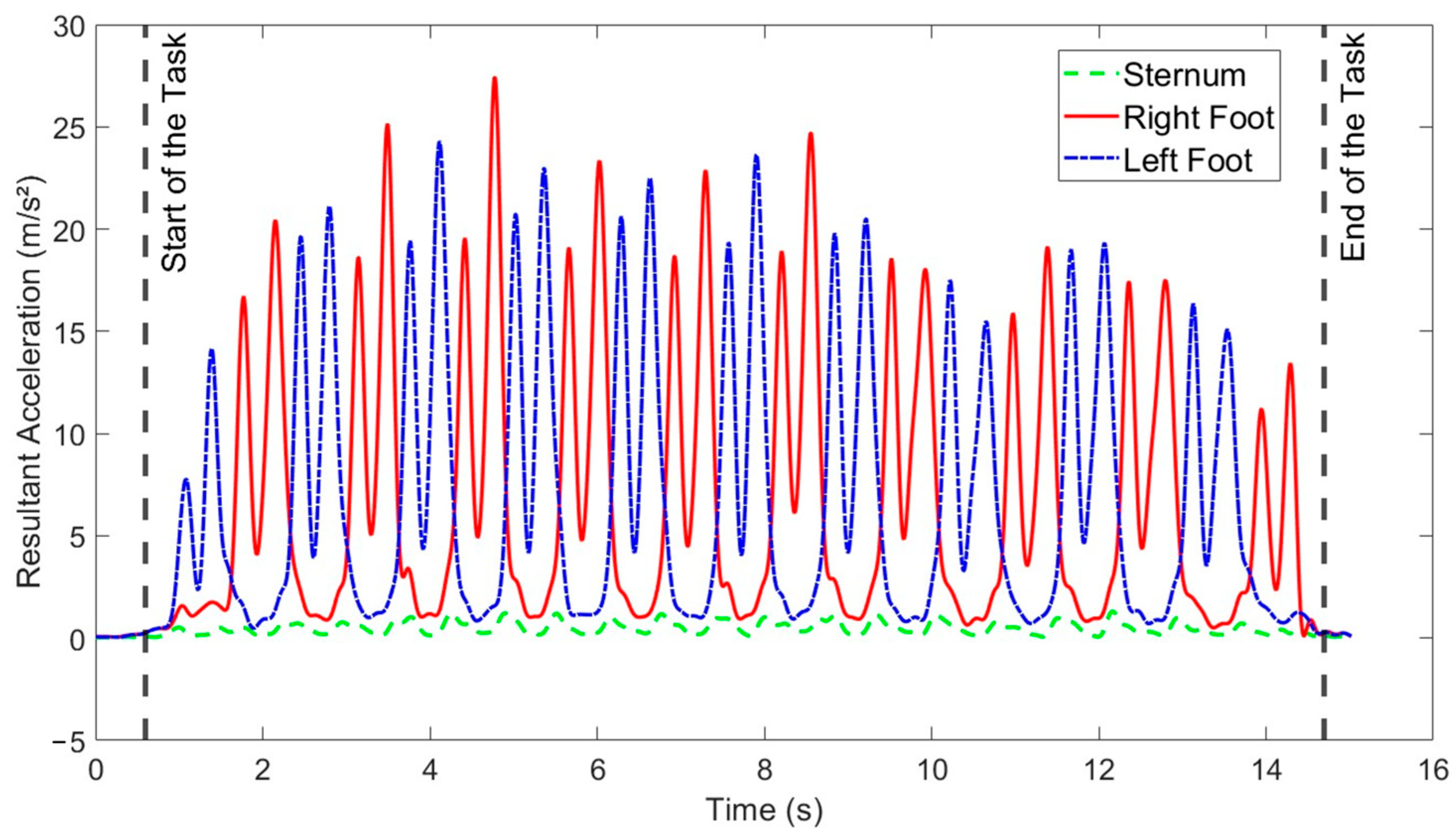 Sensors 24 02996 g002