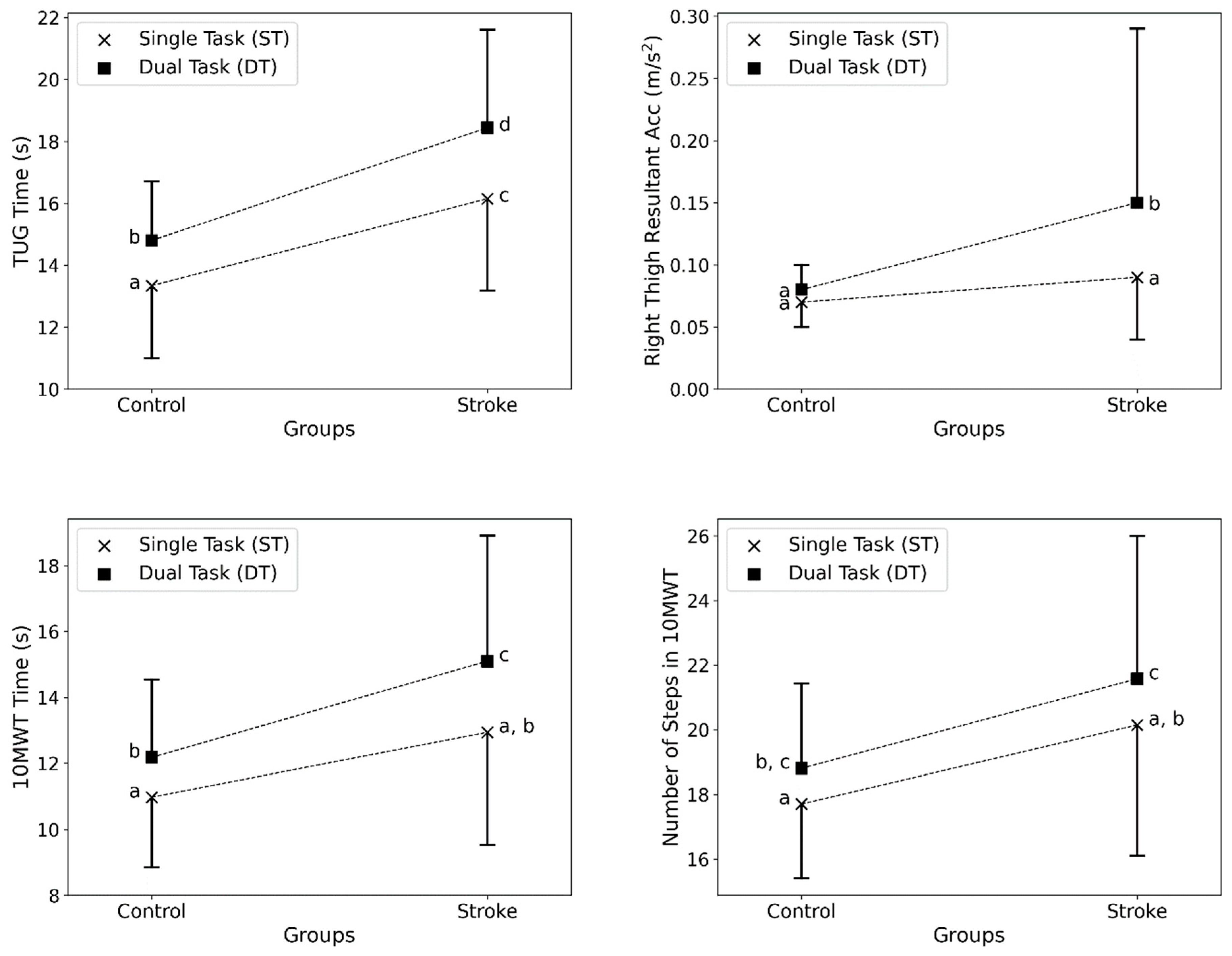 Sensors 24 02996 g003