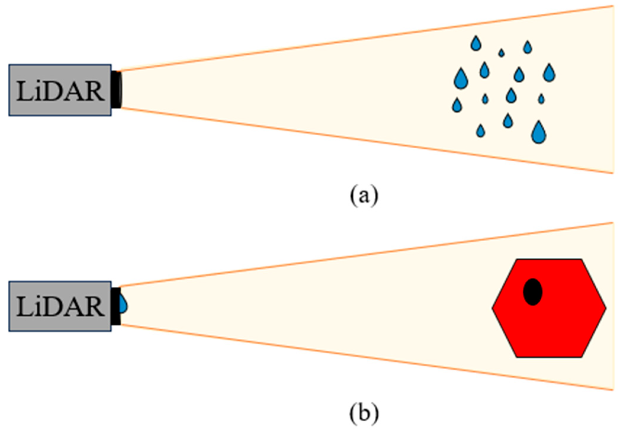 Sensors 24 02997 g002