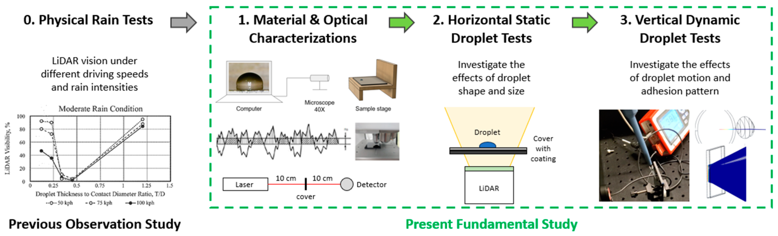 Sensors 24 02997 g004