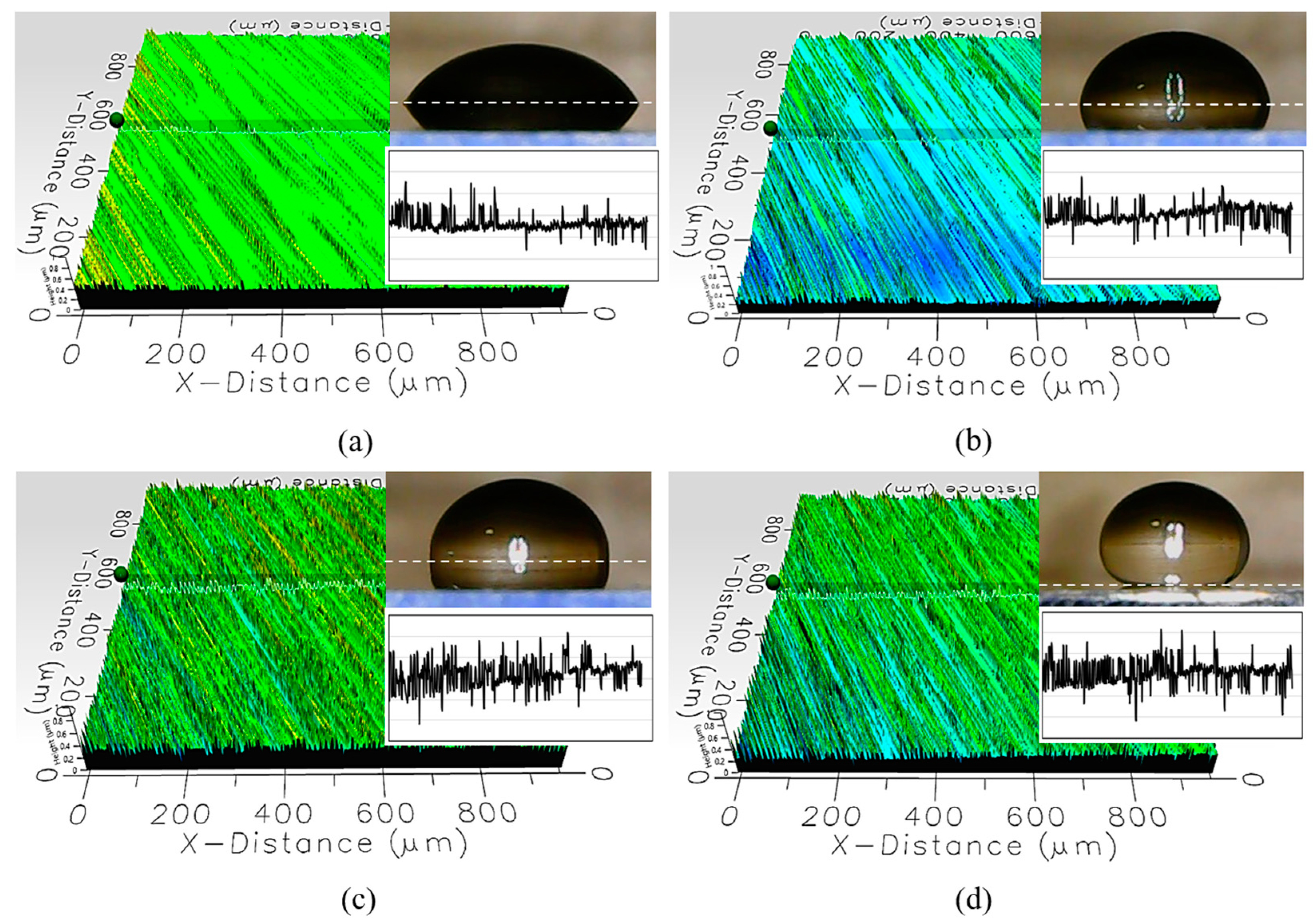 Sensors 24 02997 g005