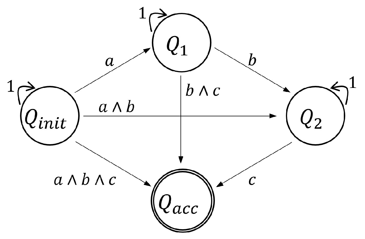 Sensors 24 02998 g003