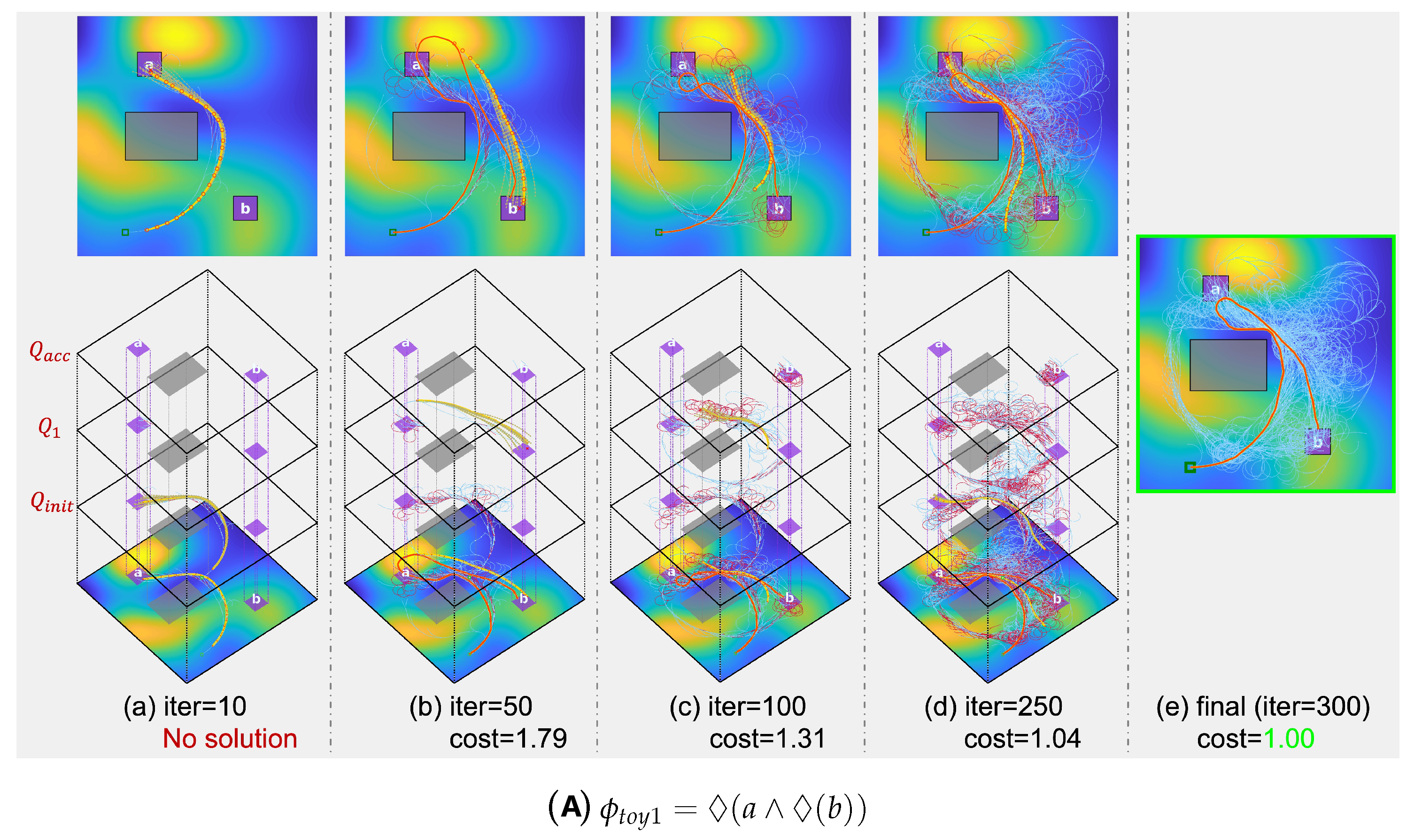 Sensors 24 02998 g007a