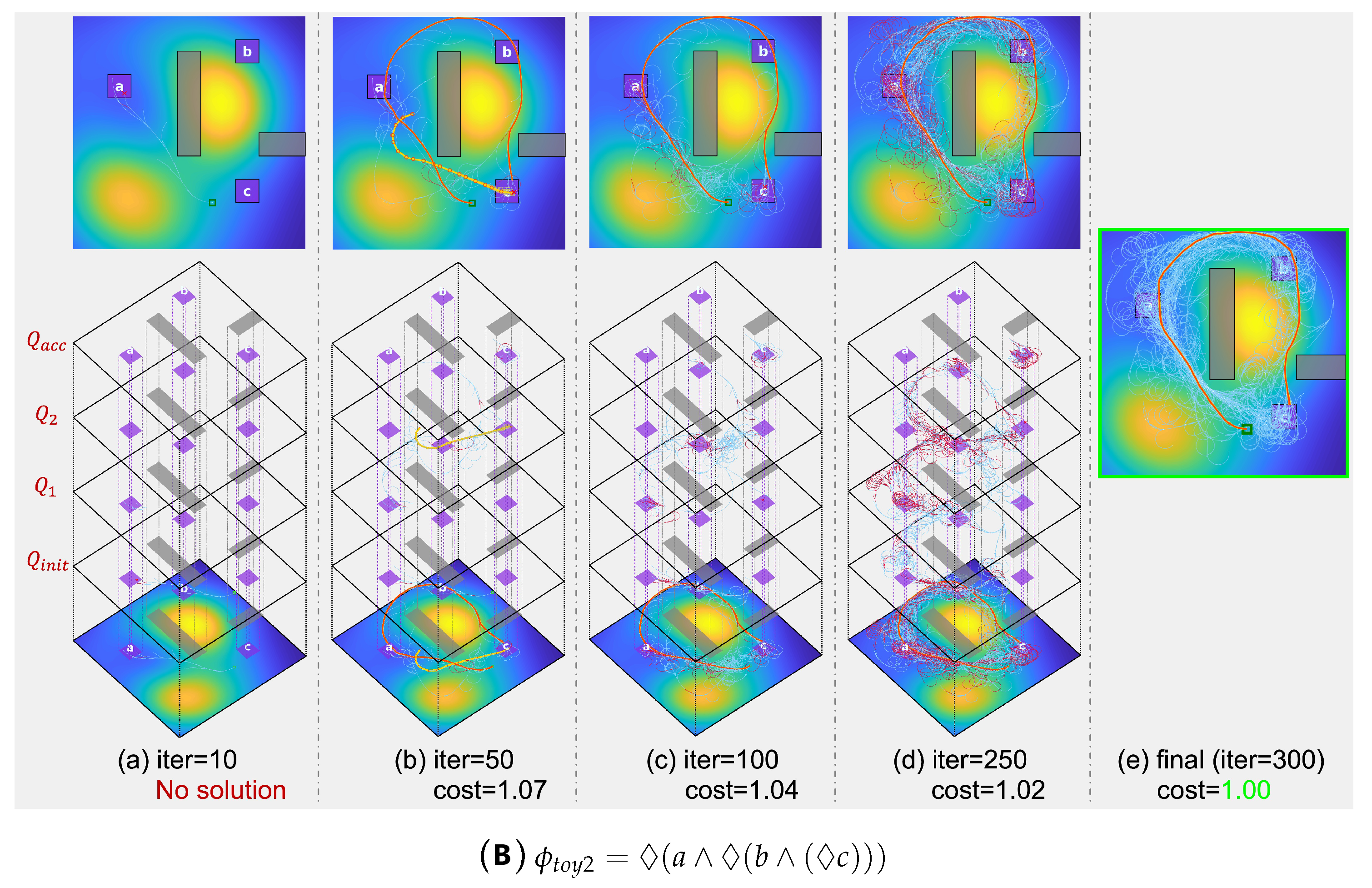 Sensors 24 02998 g007b