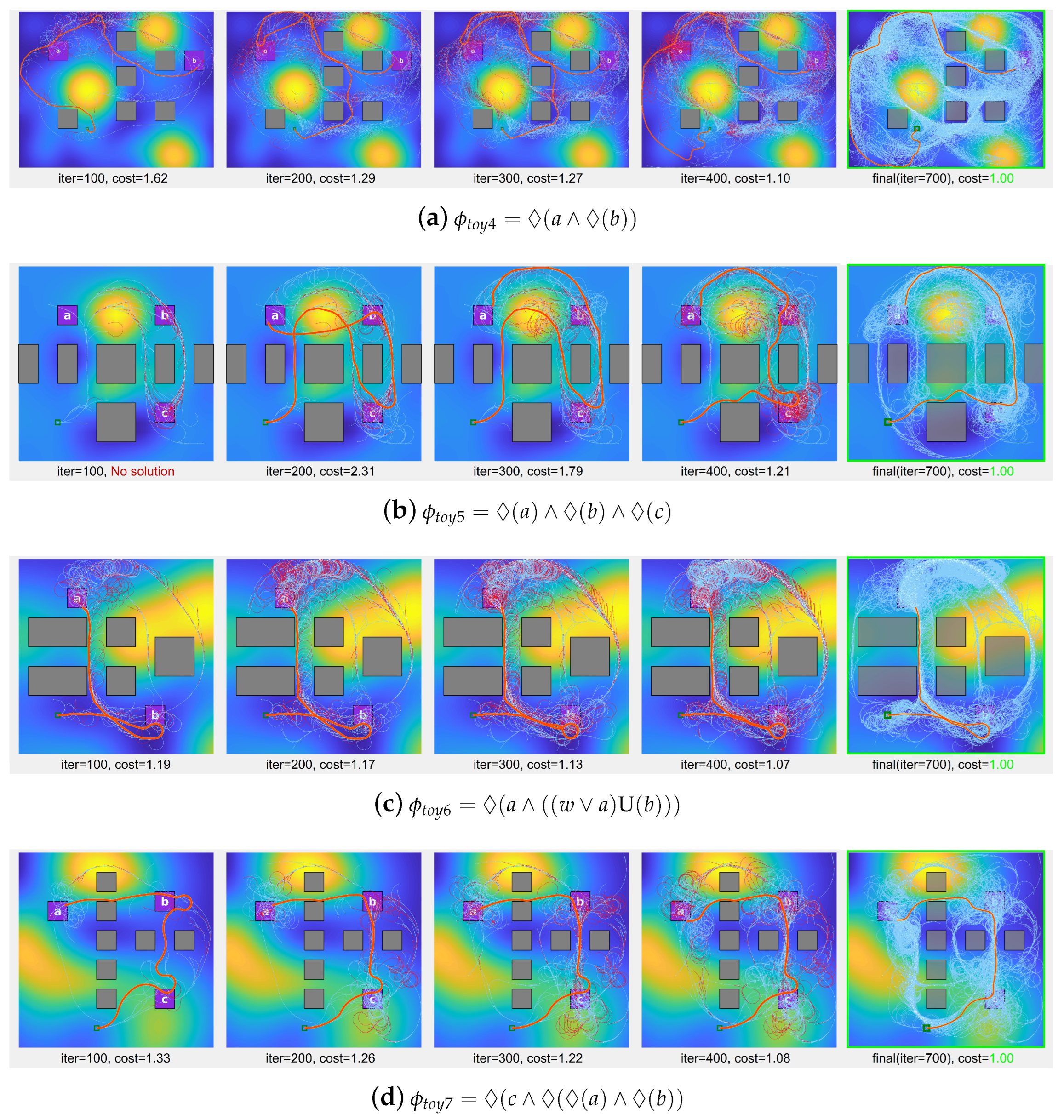 Sensors 24 02998 g010