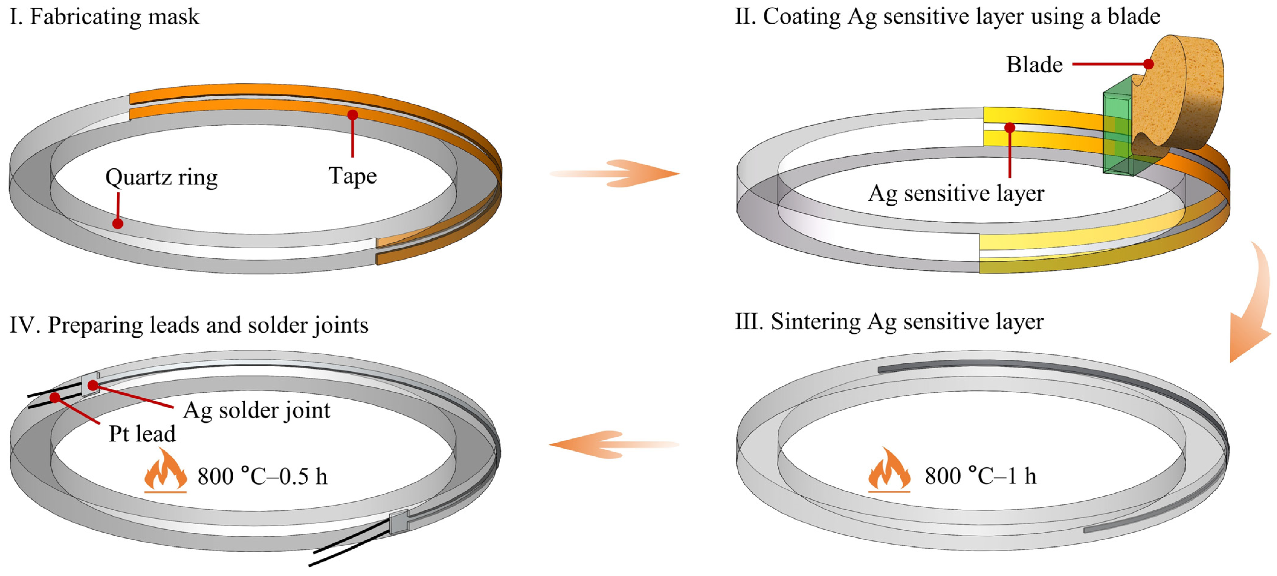 Sensors 24 02999 g002