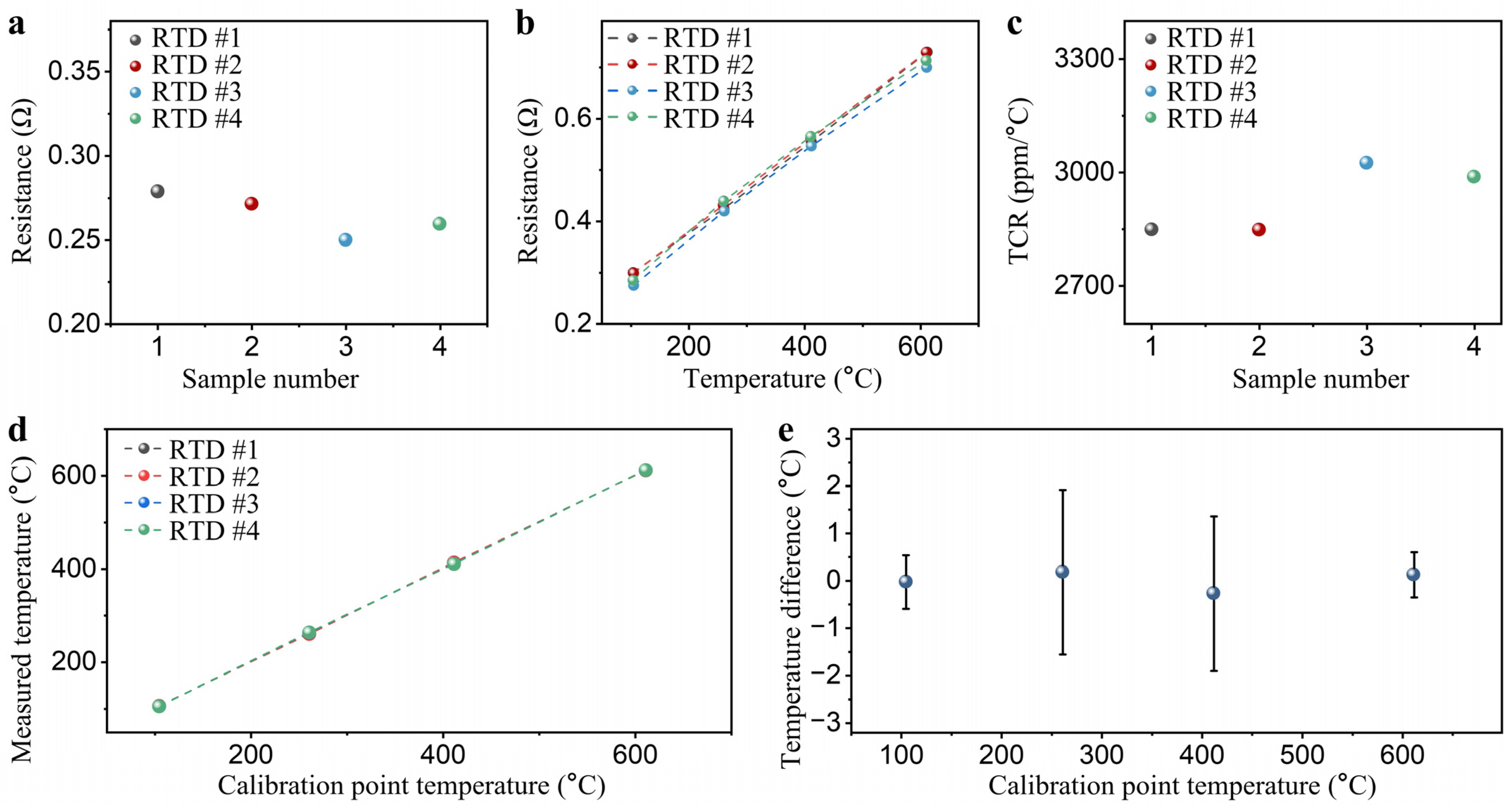 Sensors 24 02999 g006