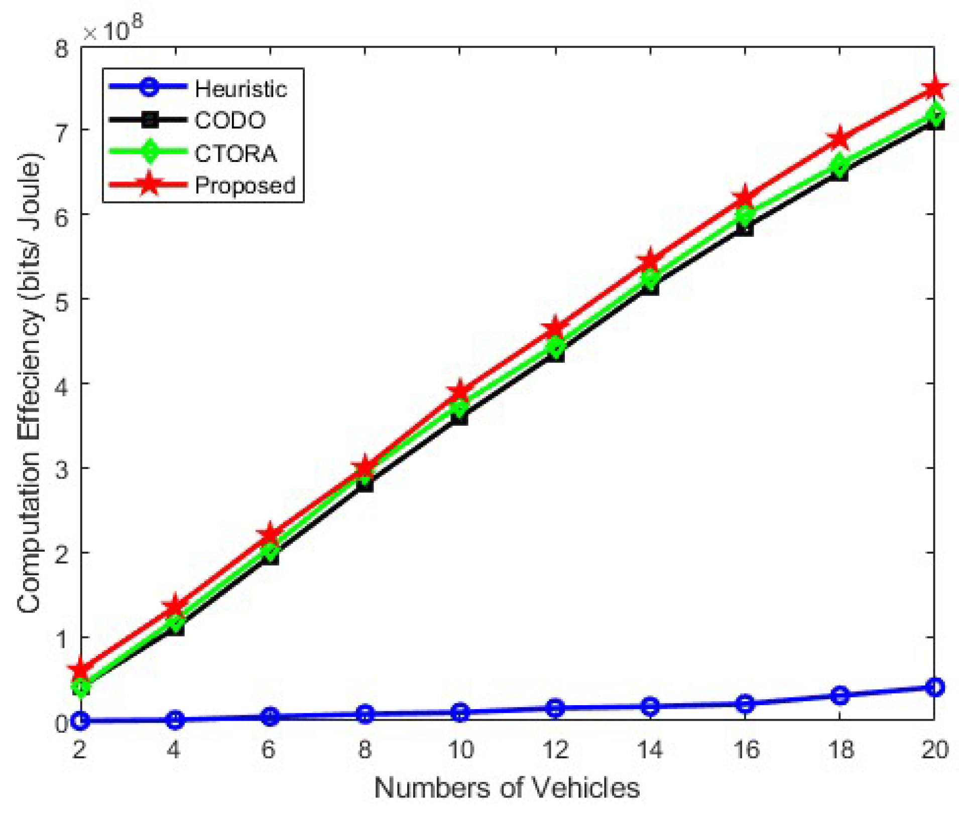 Sensors 24 03001 g006