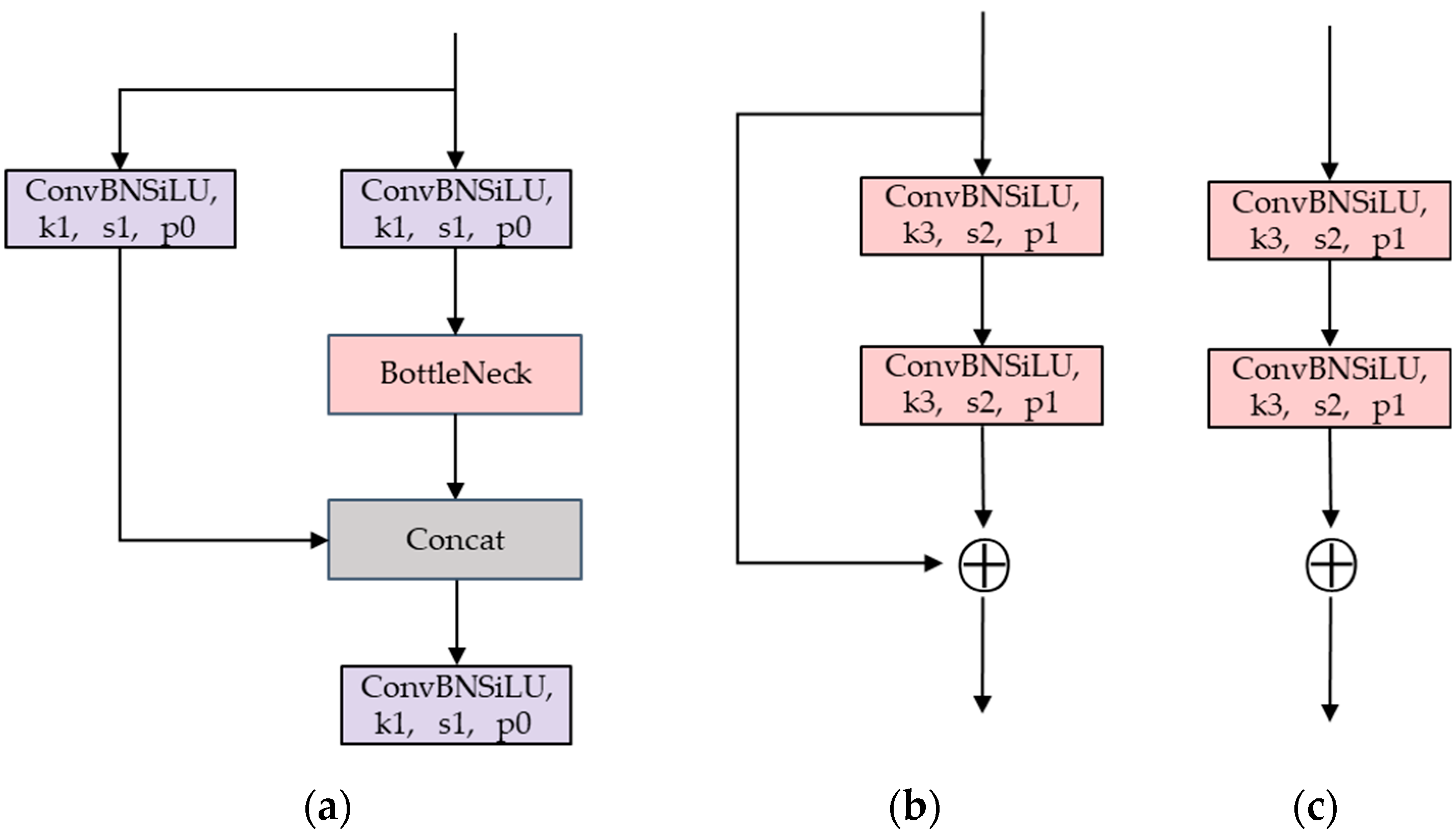 Sensors 24 03002 g002