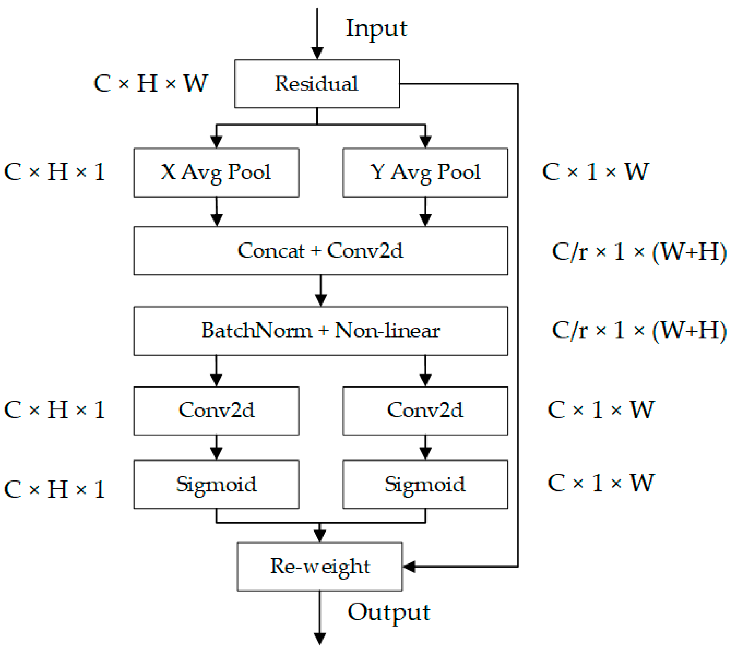 Sensors 24 03002 g003