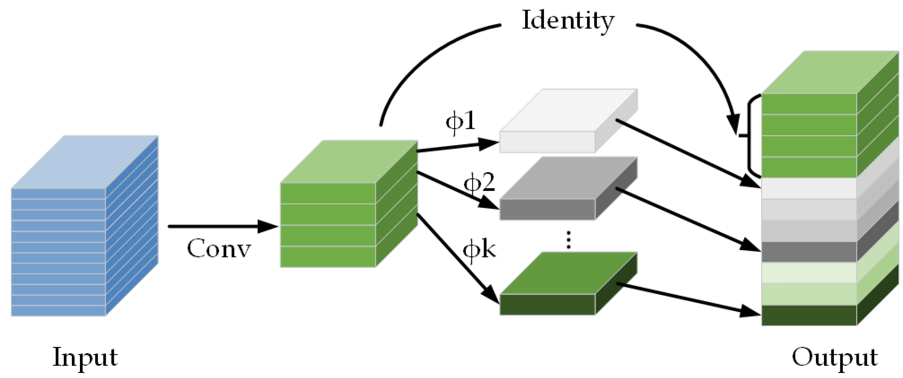 Sensors 24 03002 g006