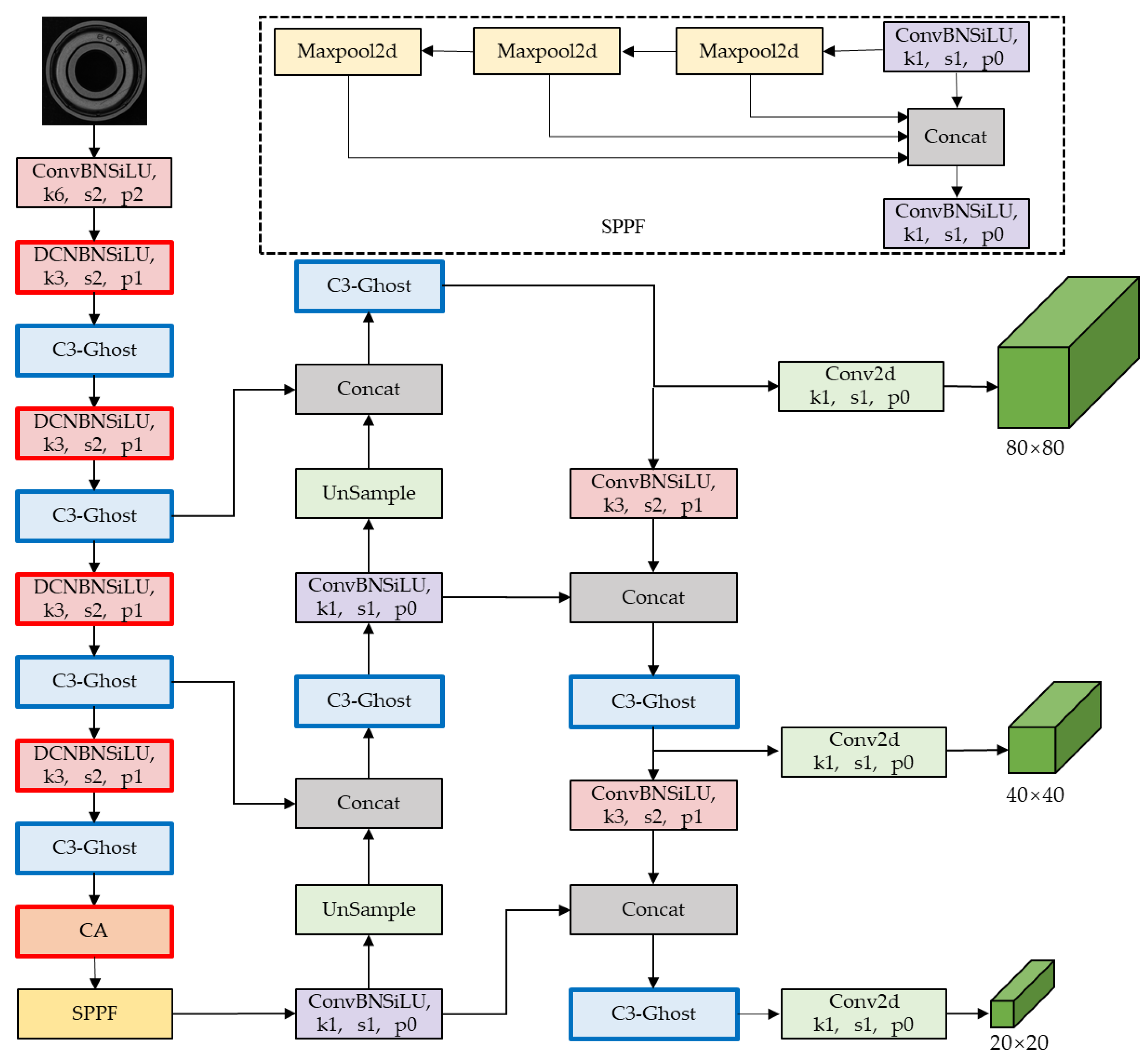 Sensors 24 03002 g007