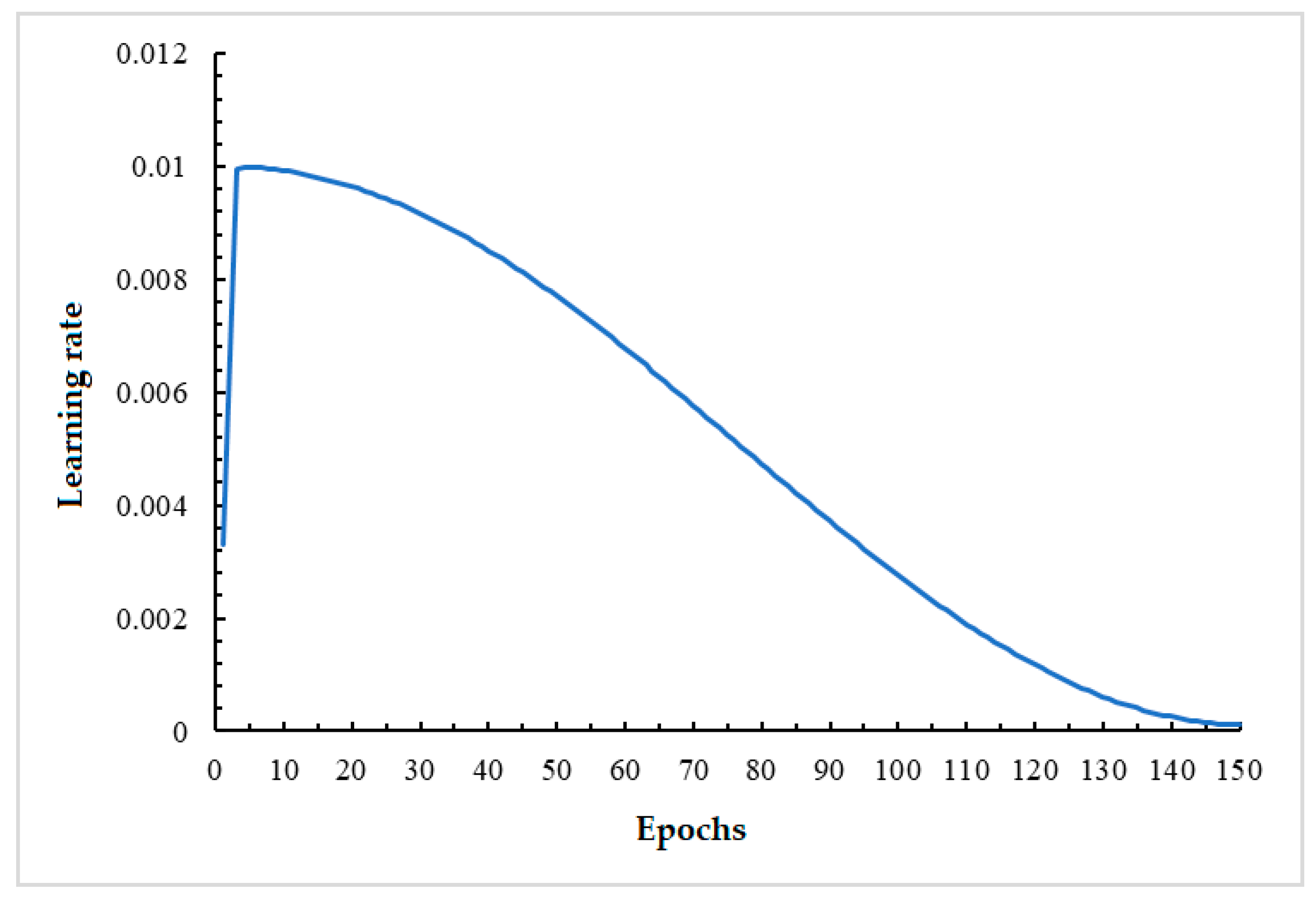Sensors 24 03002 g011