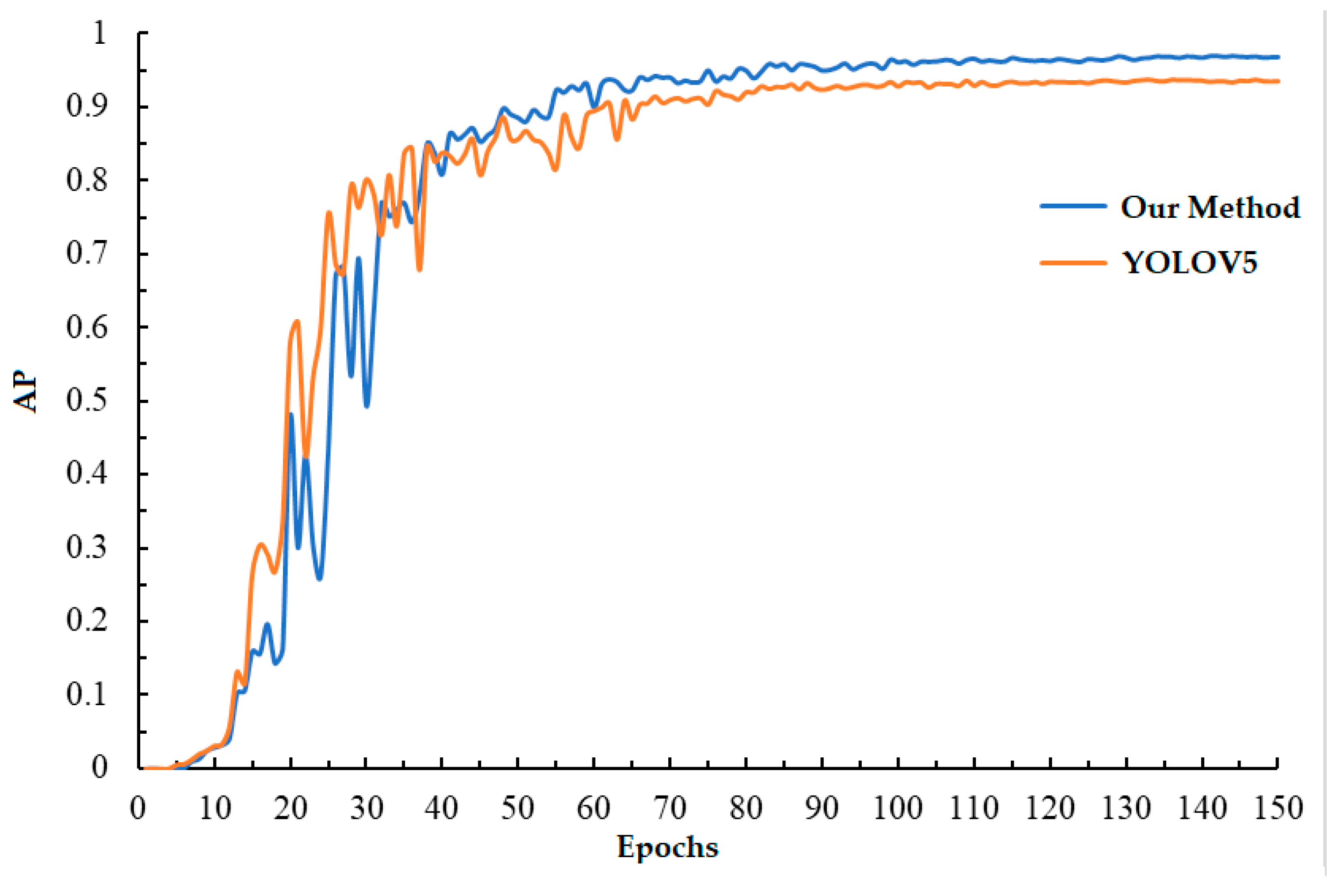 Sensors 24 03002 g012