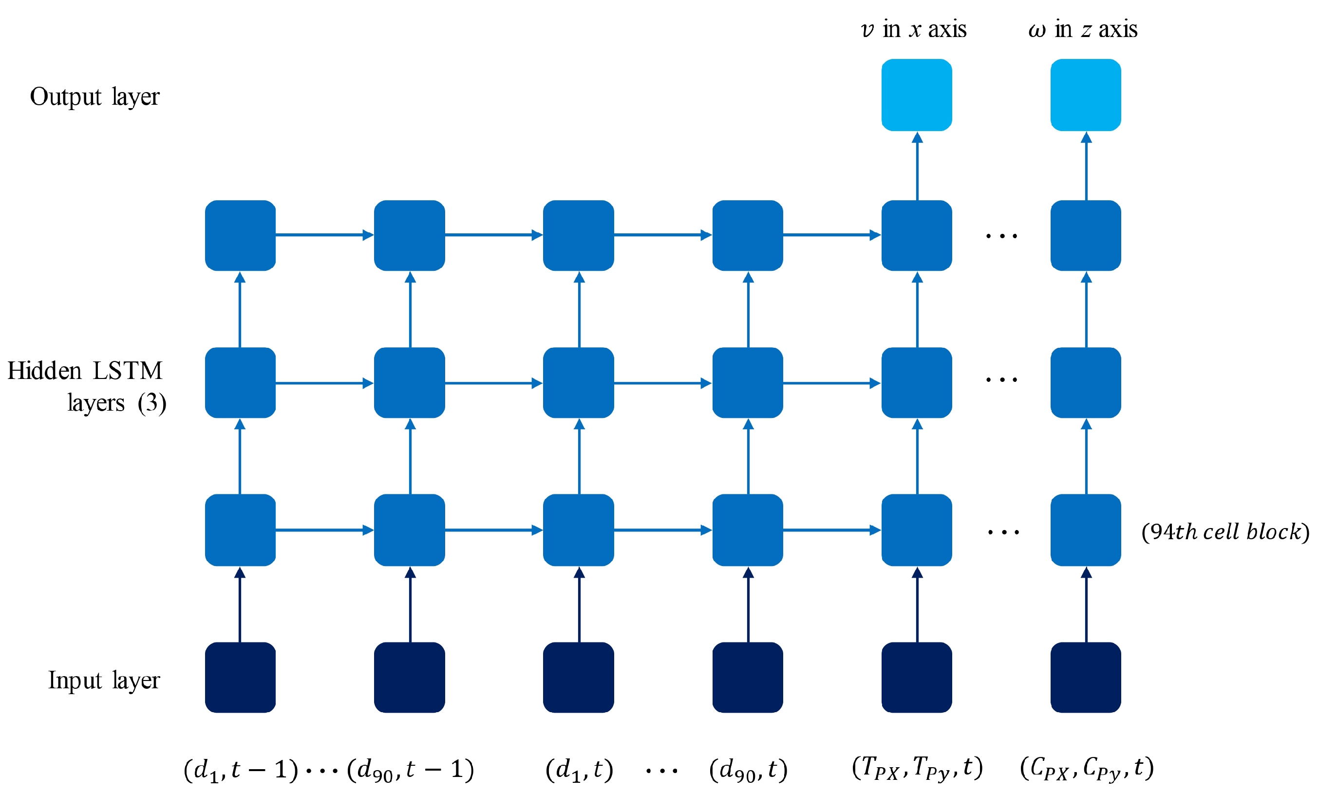Sensors 24 03004 g015