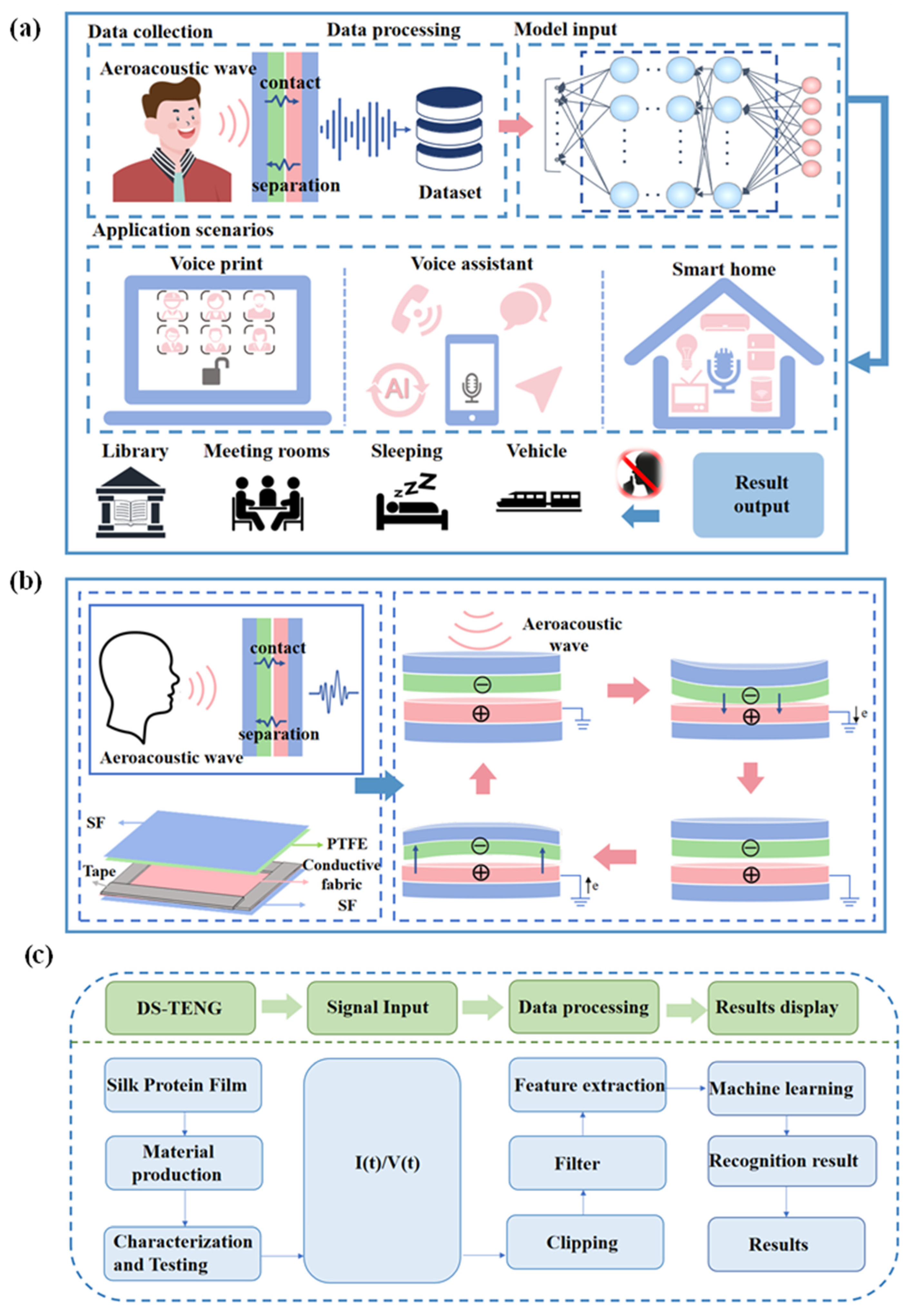 Sensors 24 03007 g001