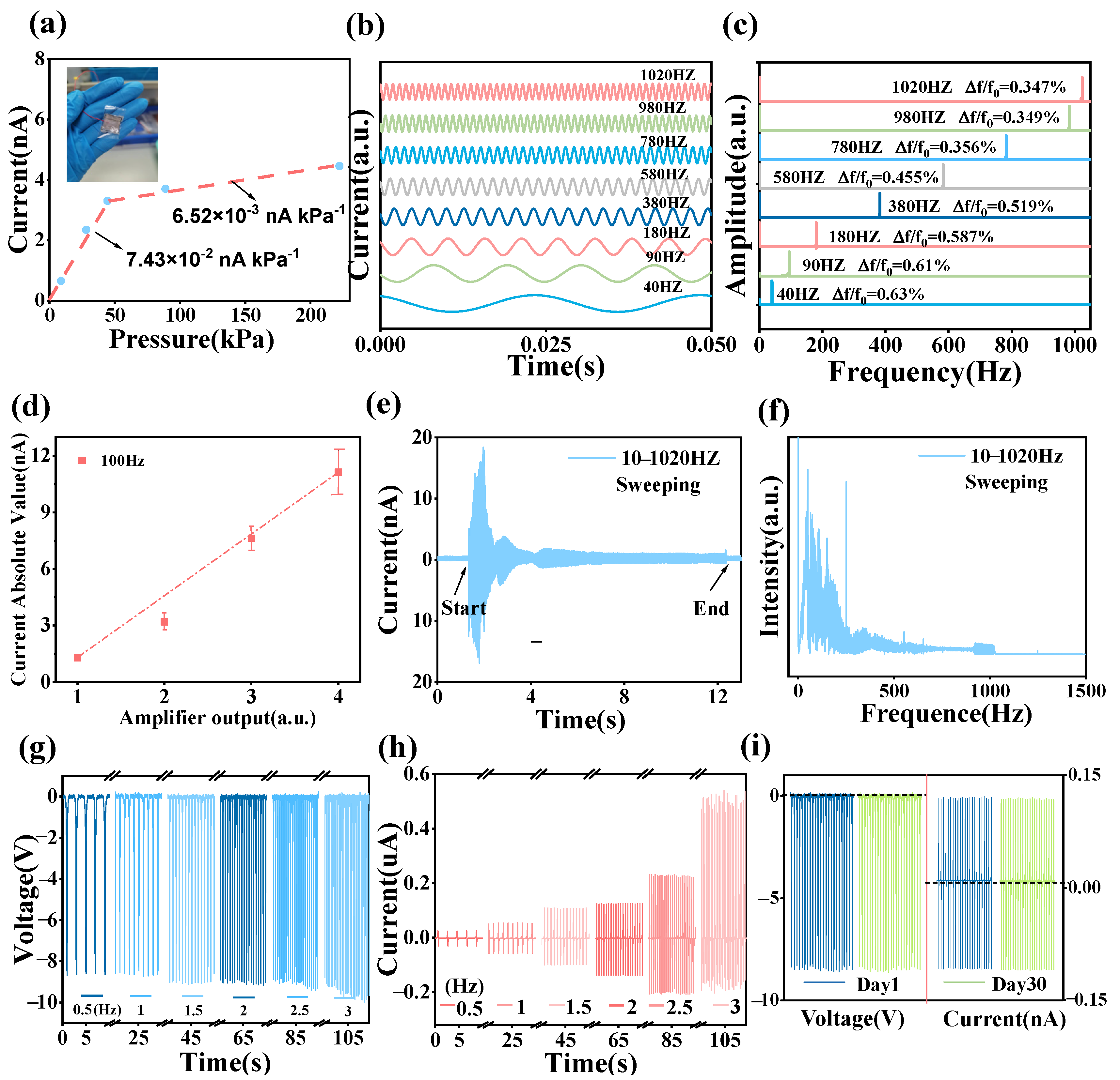 Sensors 24 03007 g003