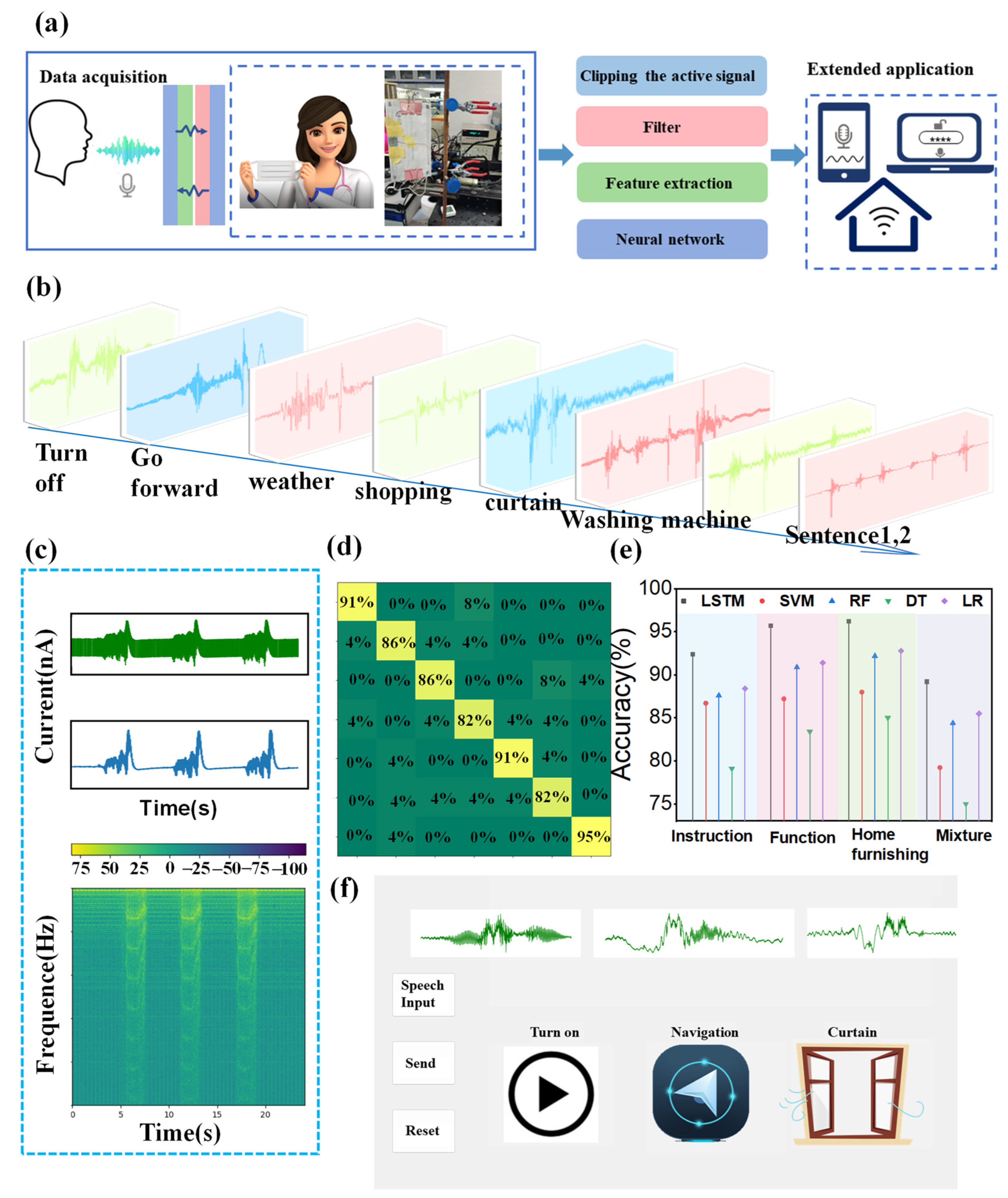 Sensors 24 03007 g004