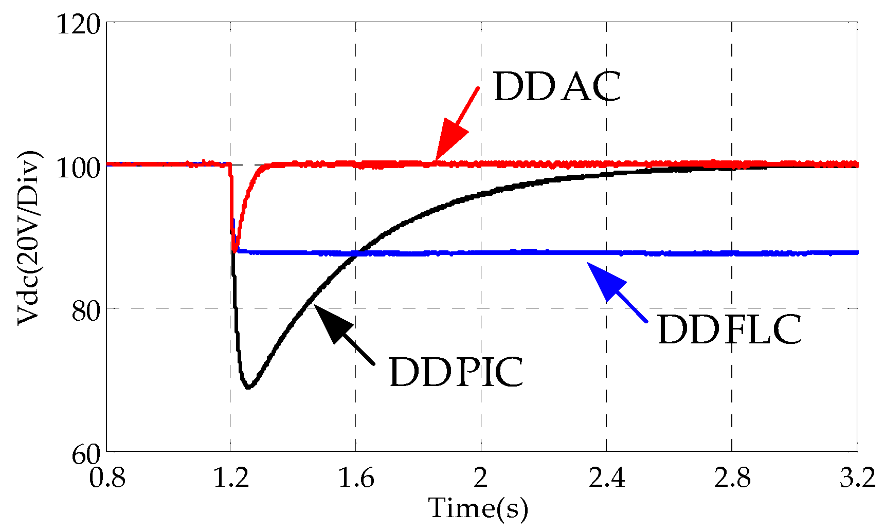 Sensors 24 03010 g005