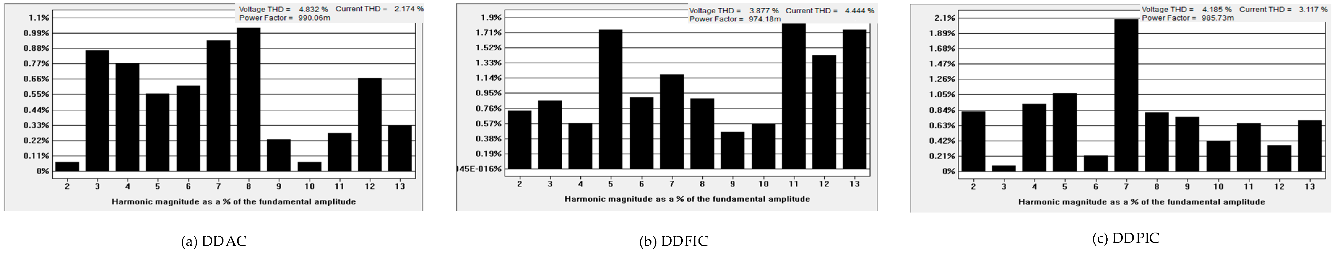 Sensors 24 03010 g008