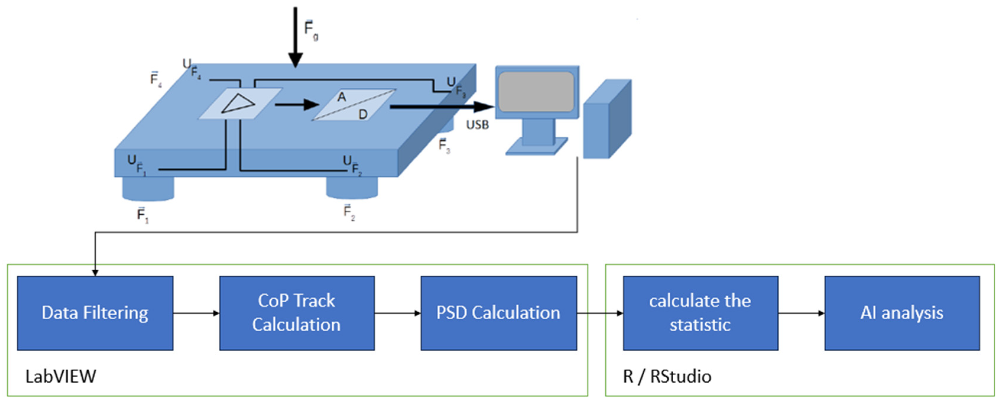 Sensors 24 03011 g001