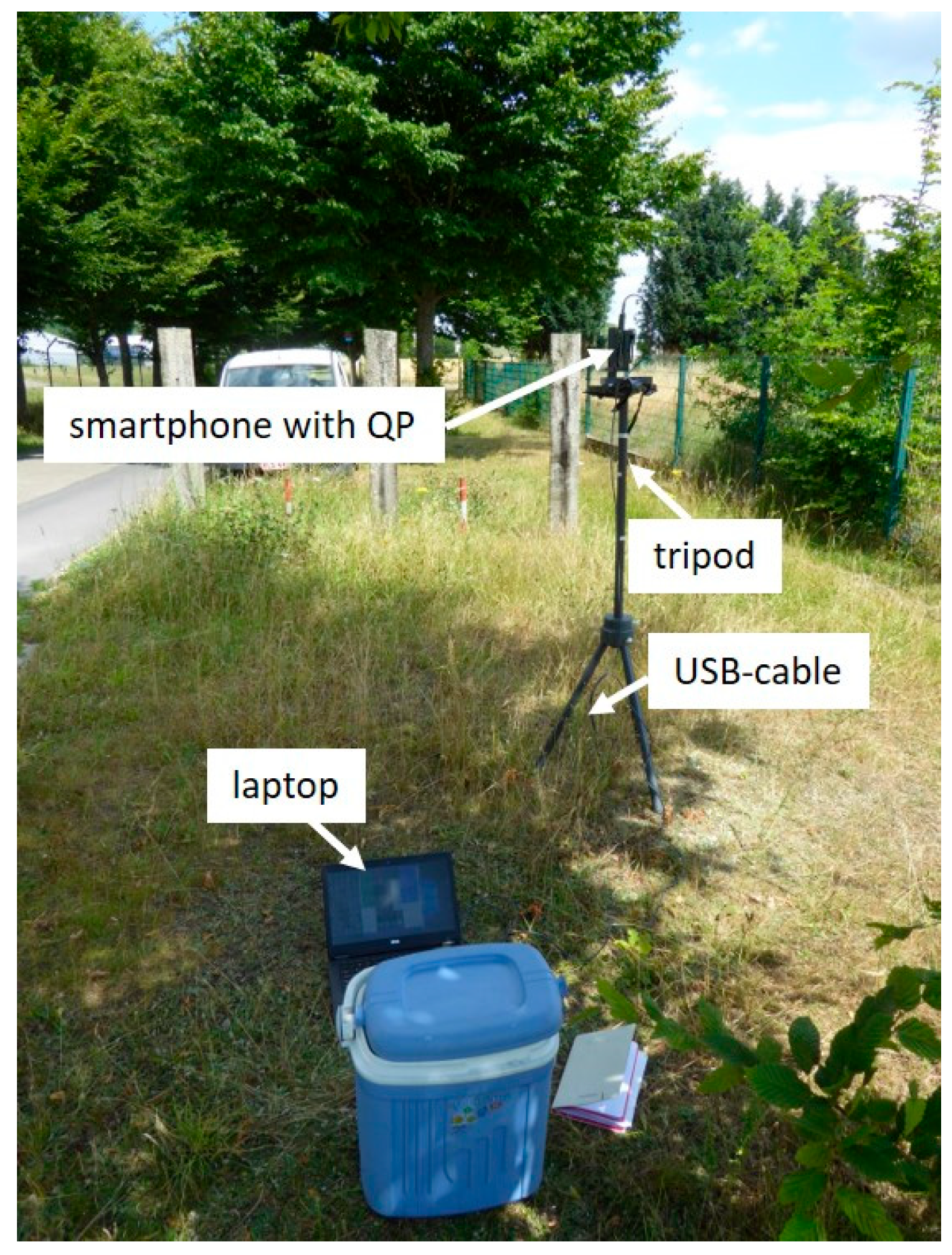 Sensors 24 03012 g001