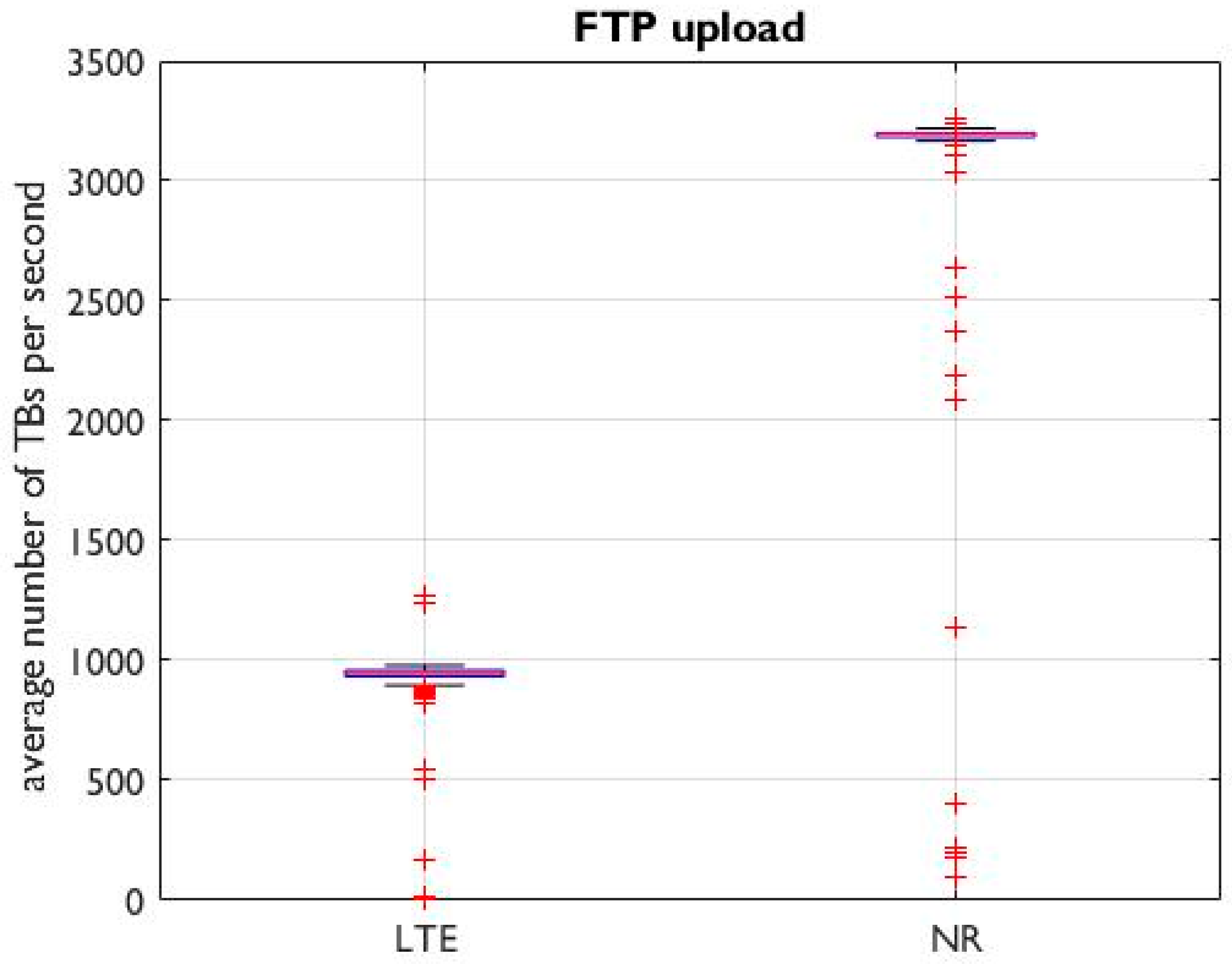 Sensors 24 03012 g003
