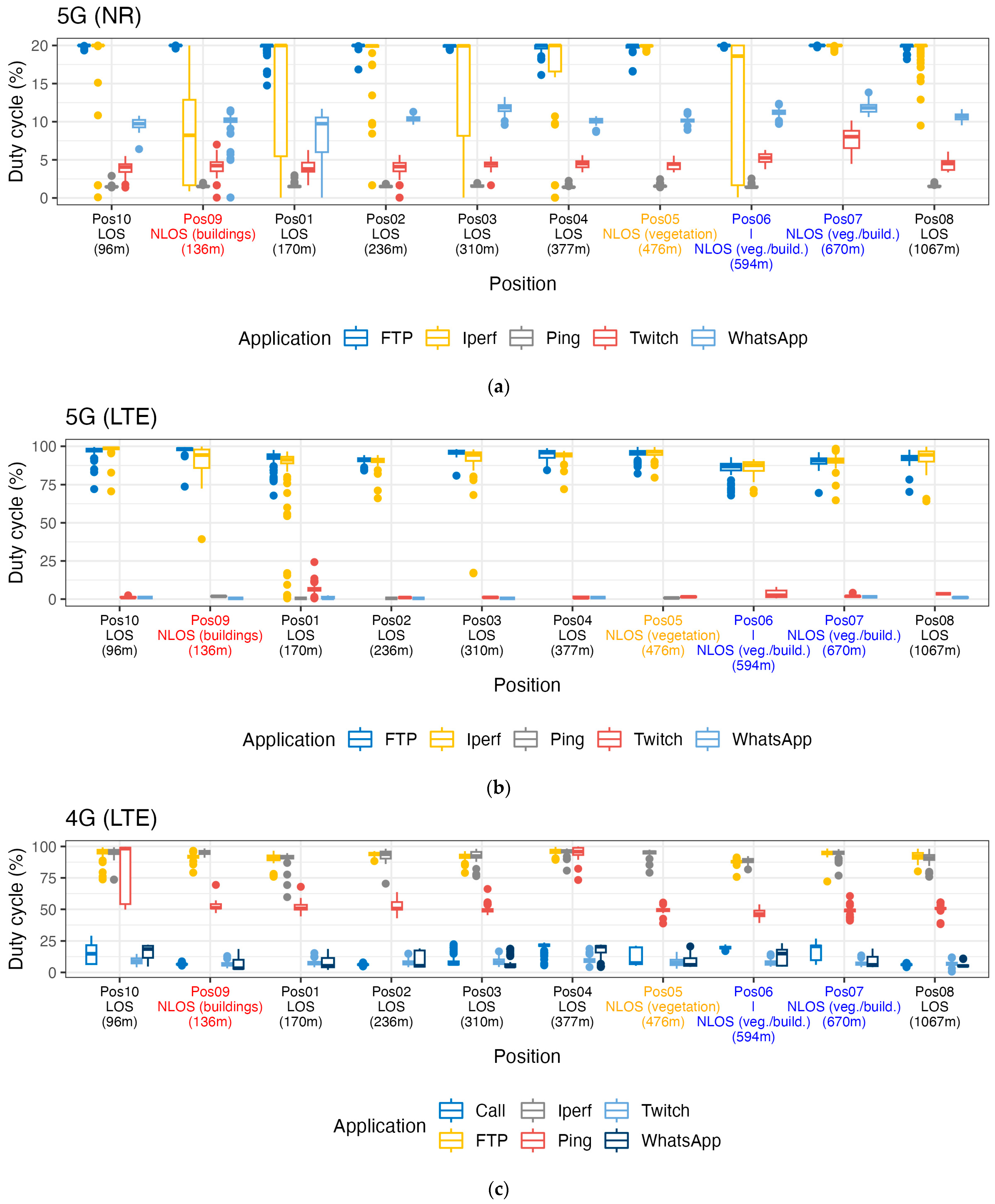 Sensors 24 03012 g004