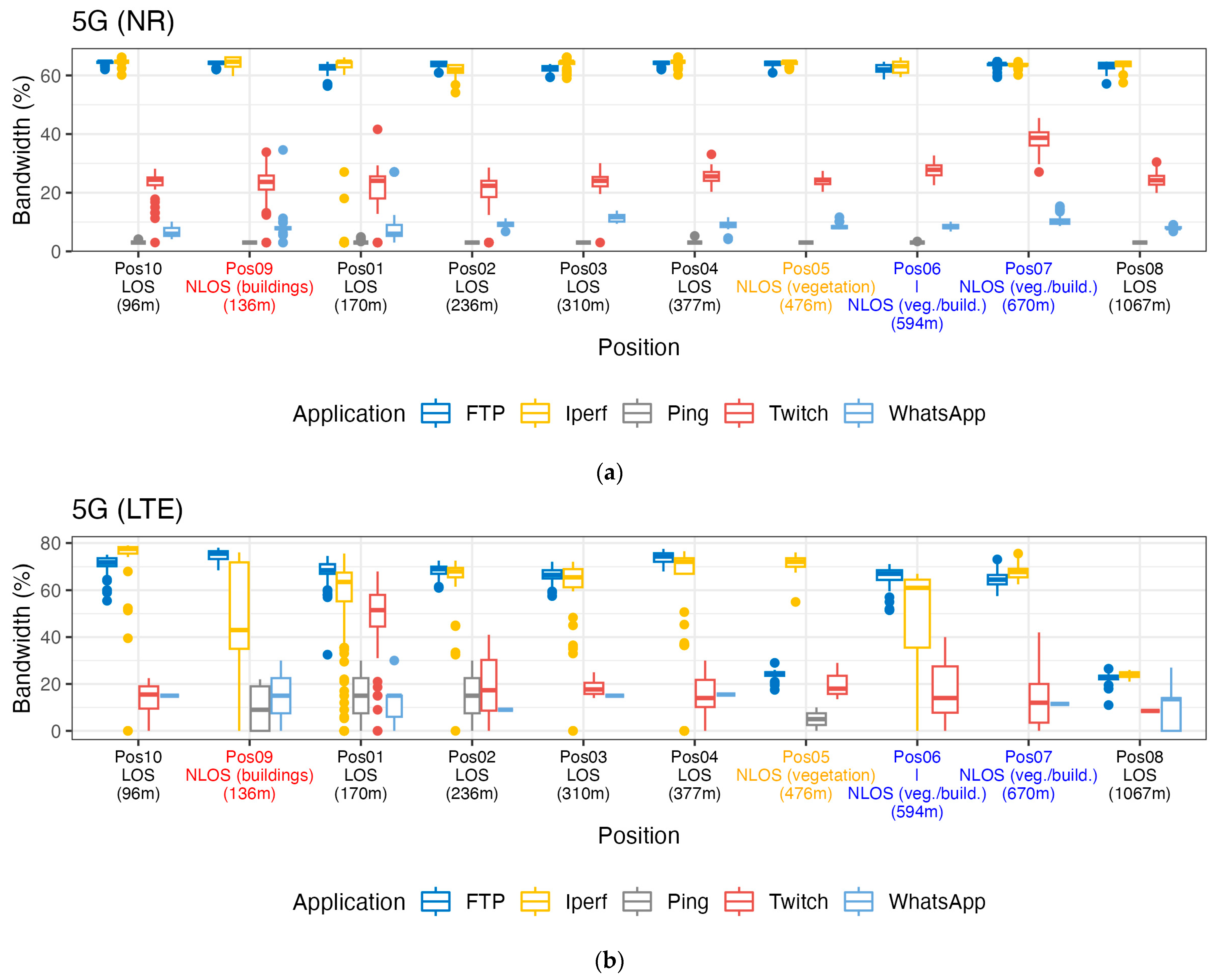 Sensors 24 03012 g005a