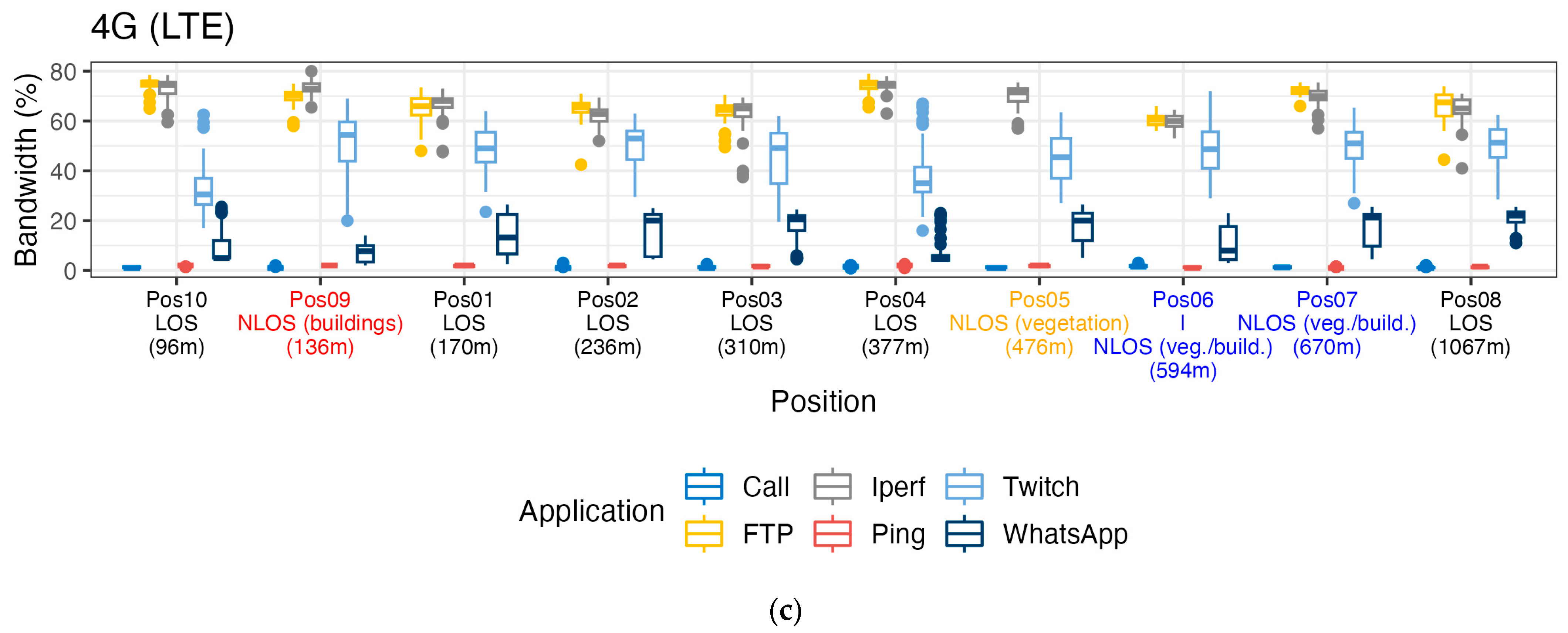 Sensors 24 03012 g005b