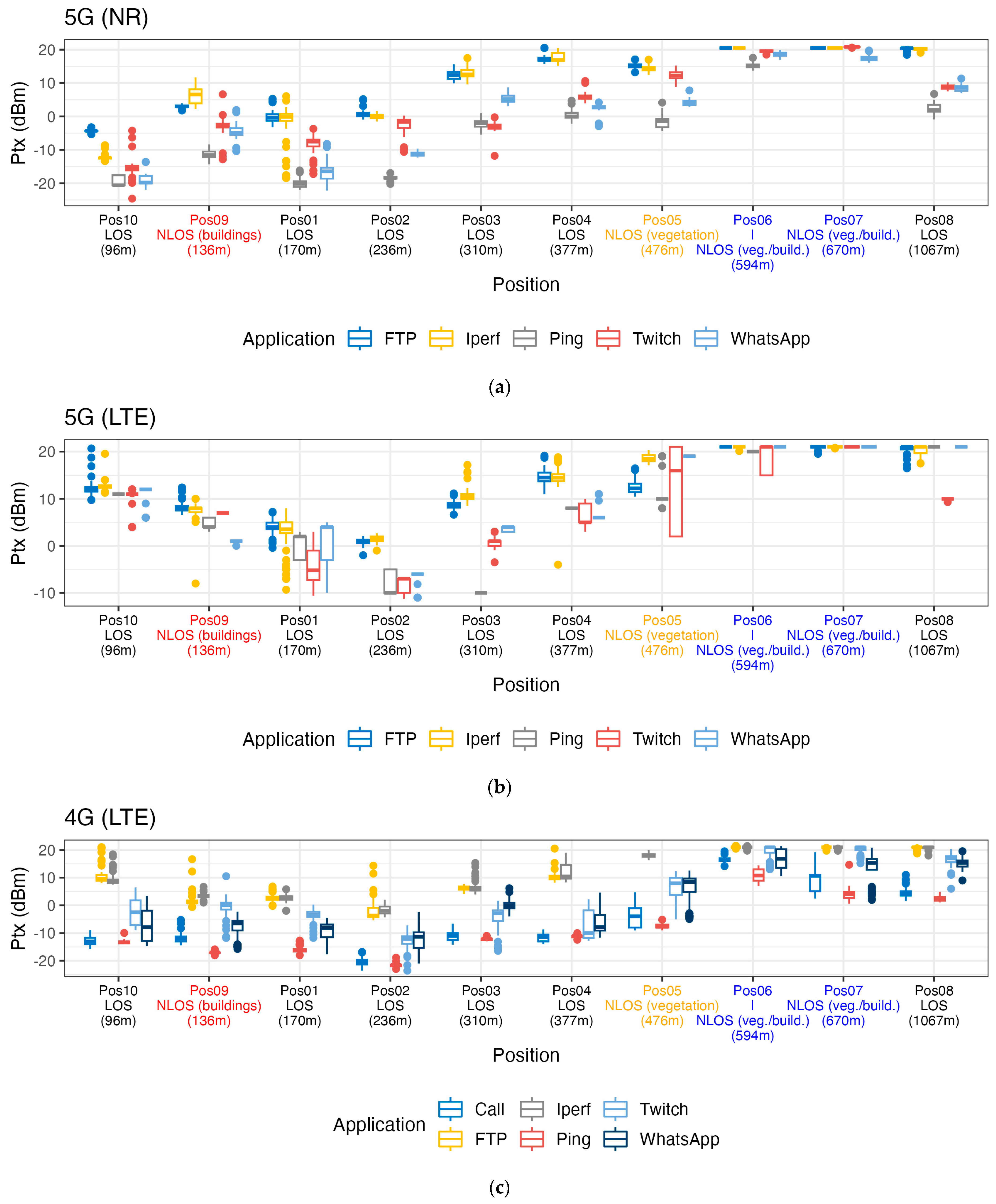 Sensors 24 03012 g006
