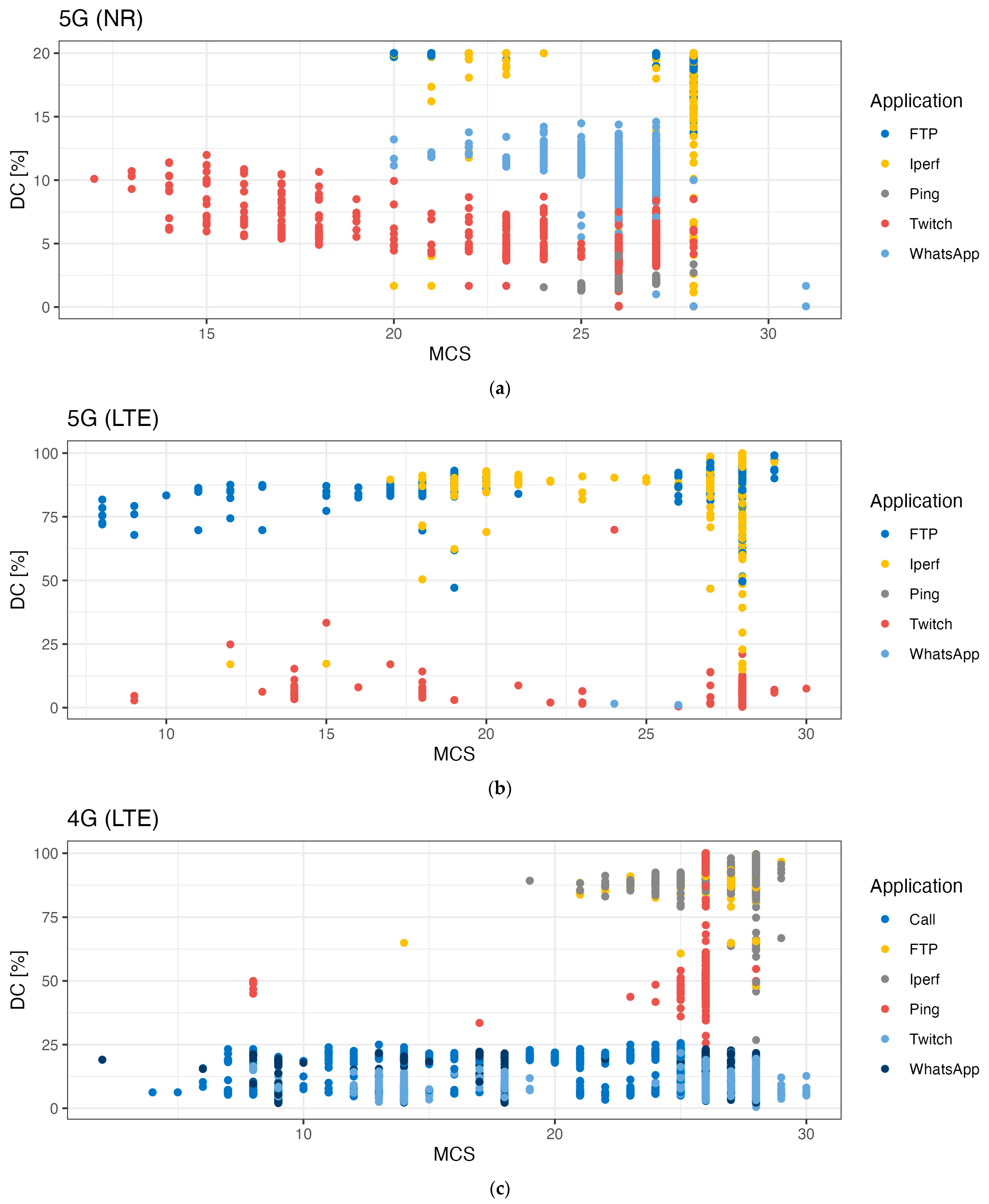 Sensors 24 03012 g007